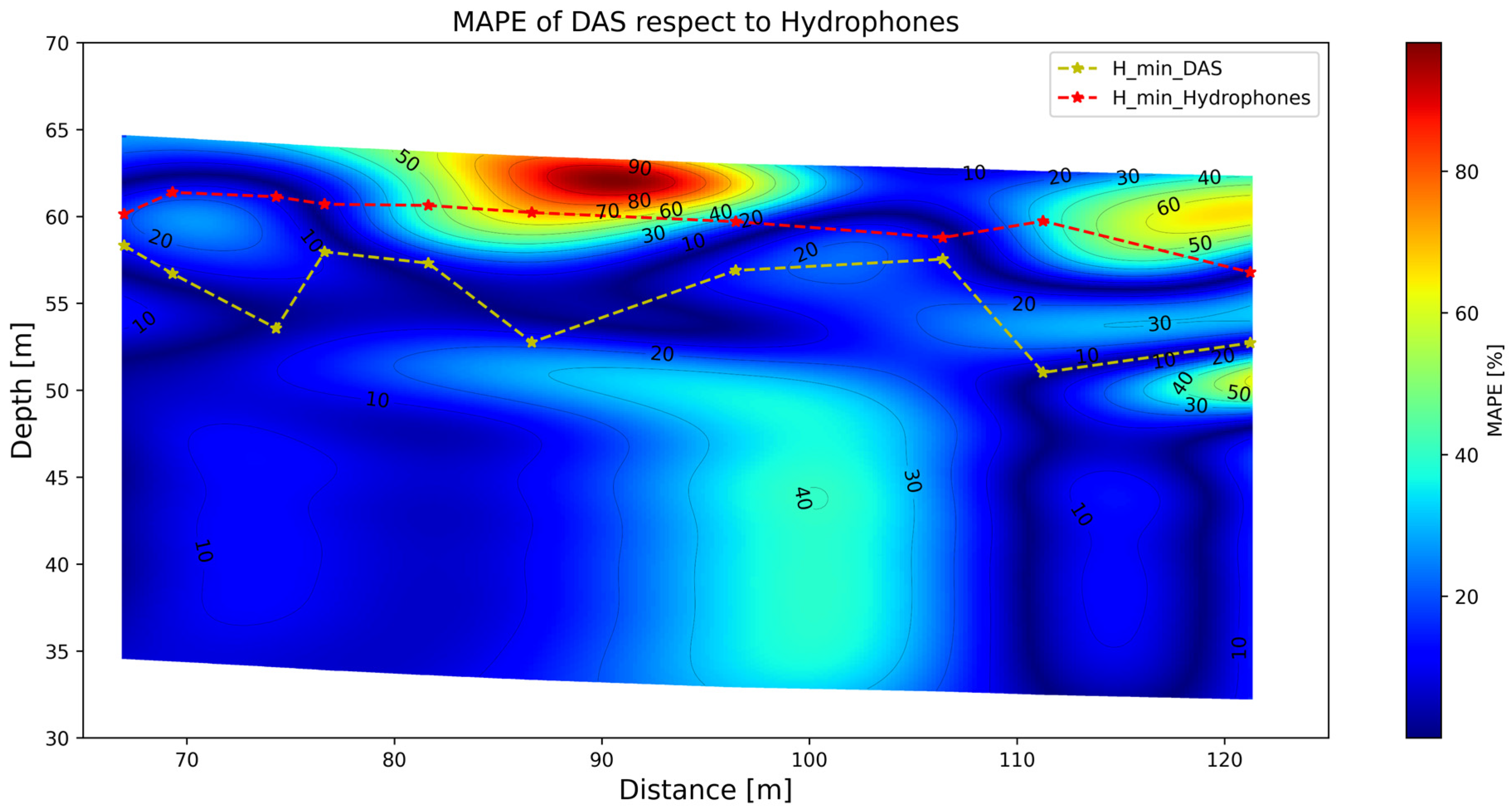 Sensors 25 07234 g012