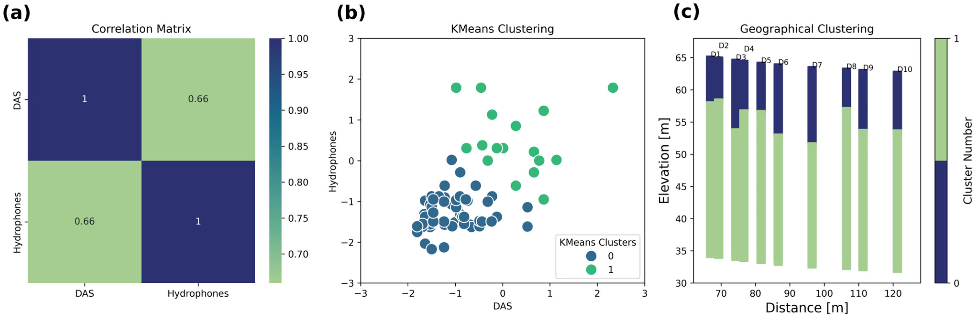 Sensors 25 07234 g013