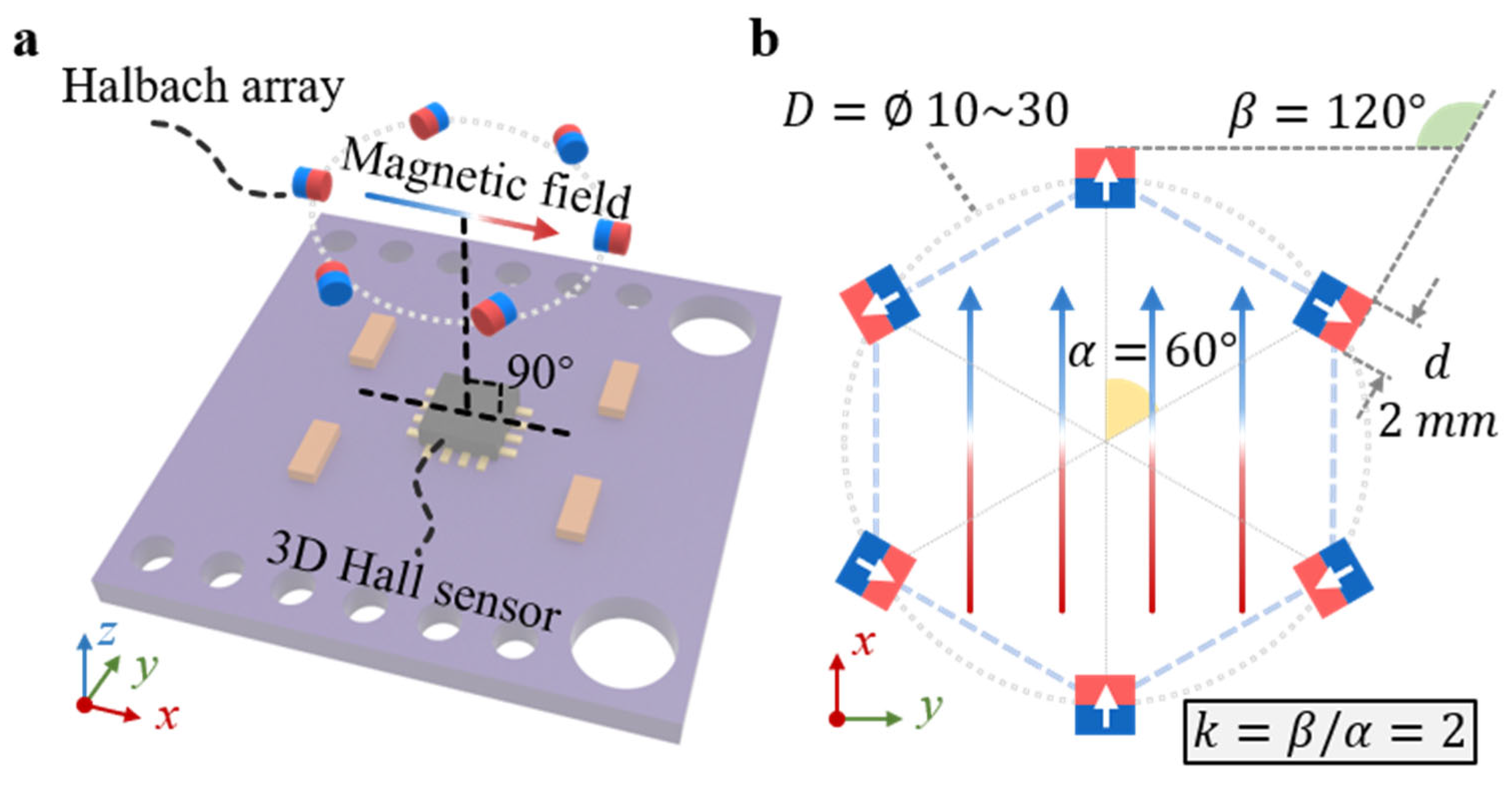 Sensors 25 07240 g001