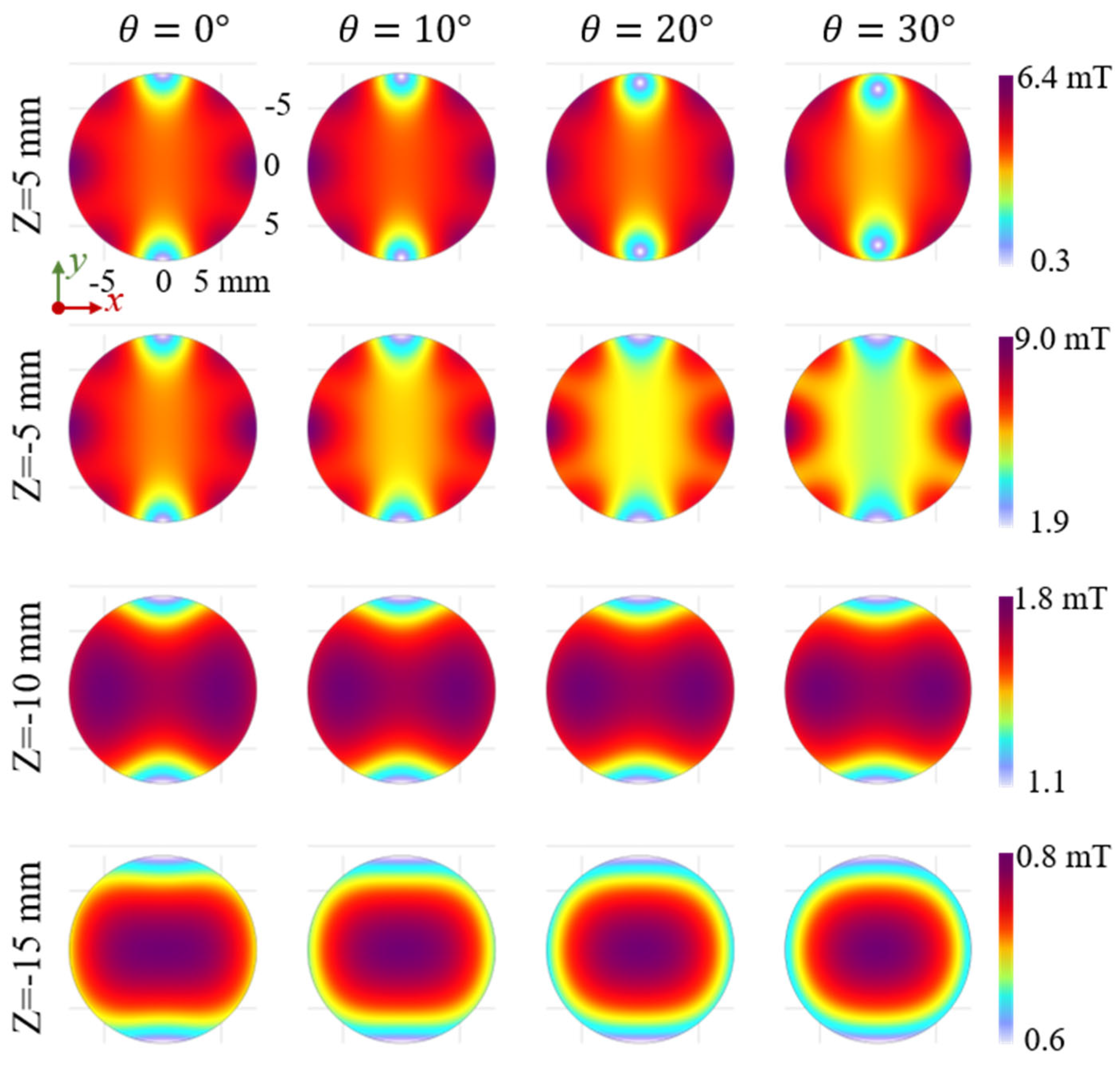 Sensors 25 07240 g005