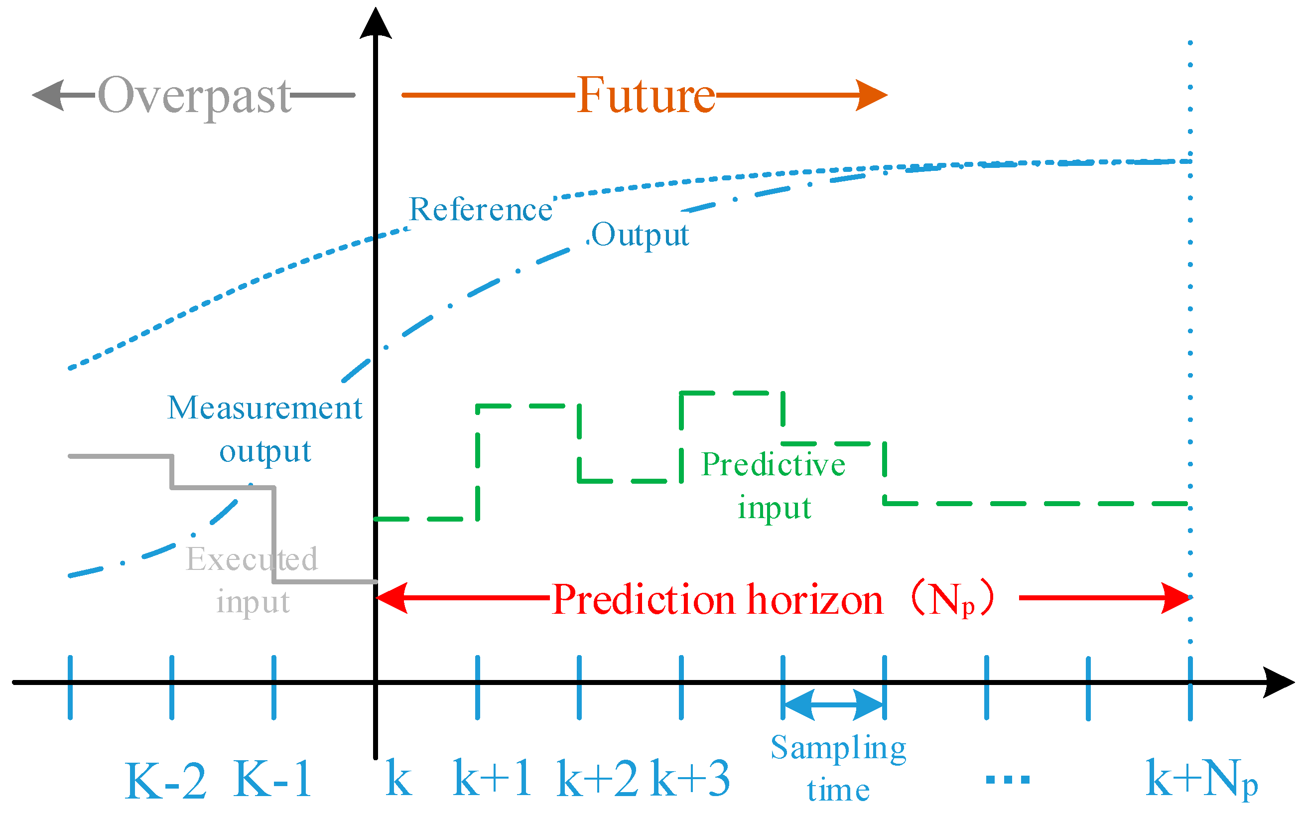 Sensors 25 07241 g003