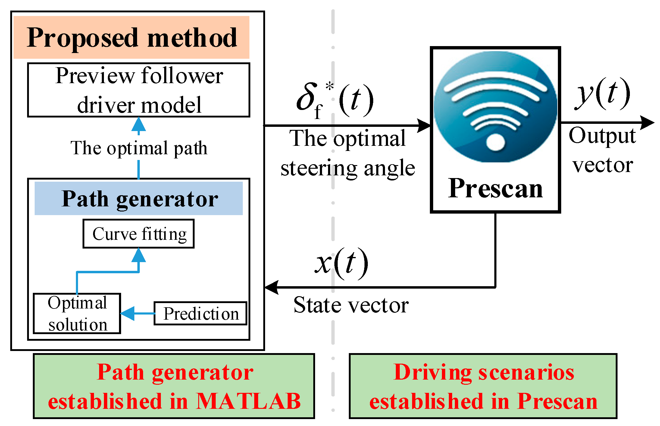 Sensors 25 07241 g006