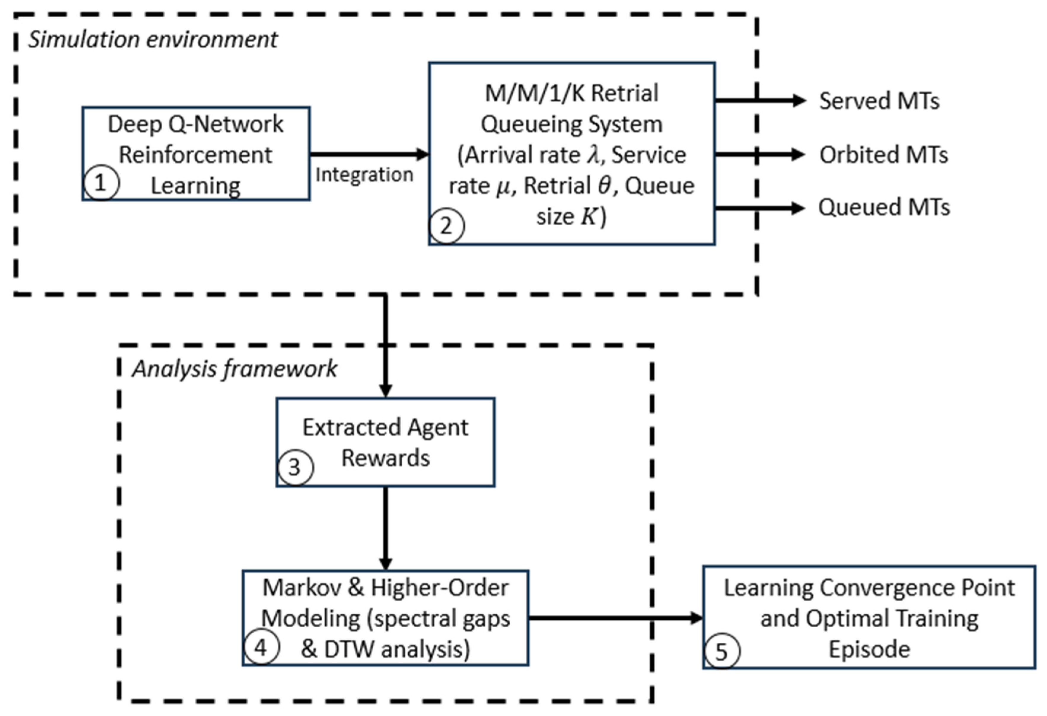 Sensors 25 07245 g001