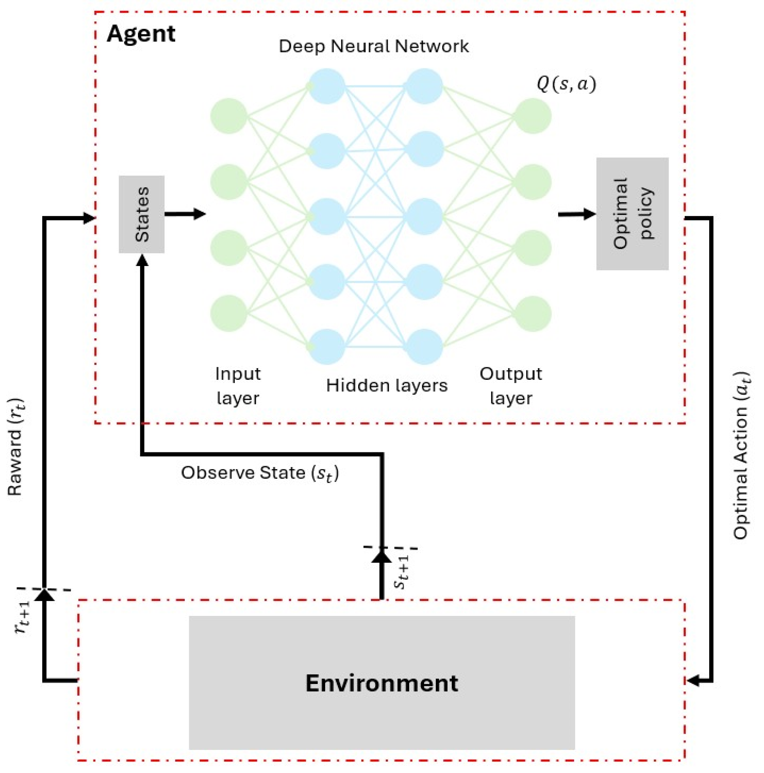 Sensors 25 07245 g002