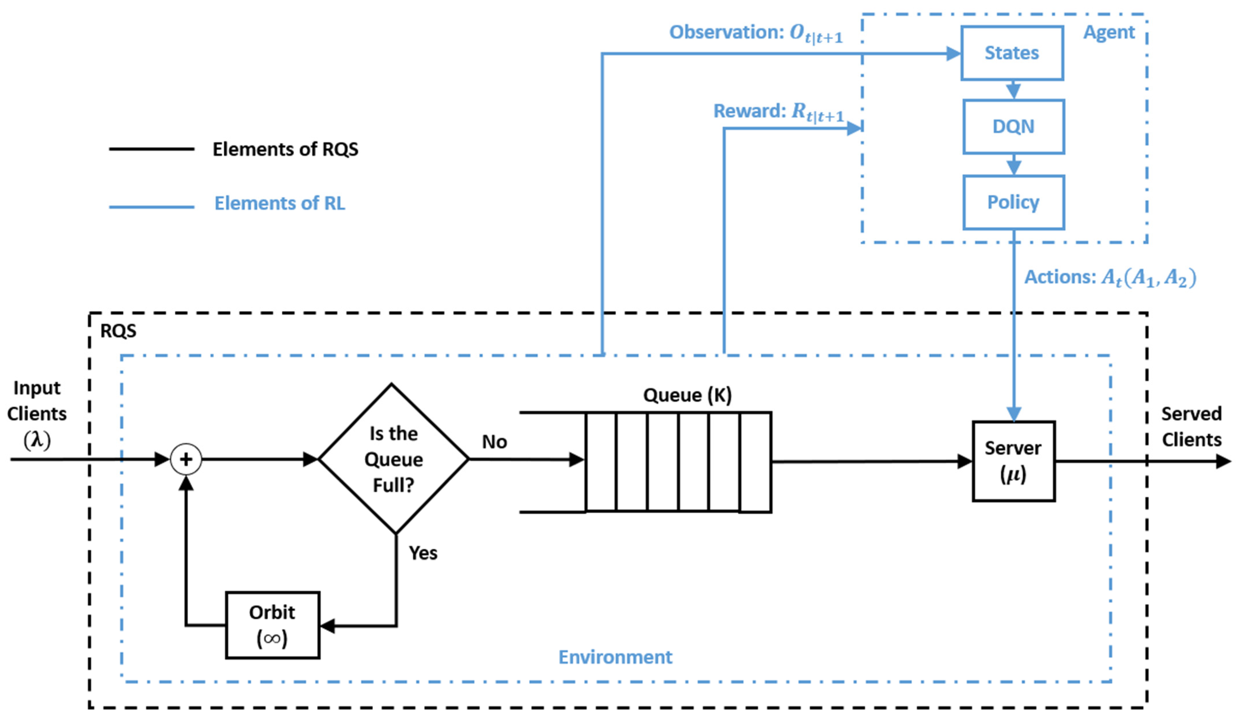 Sensors 25 07245 g005