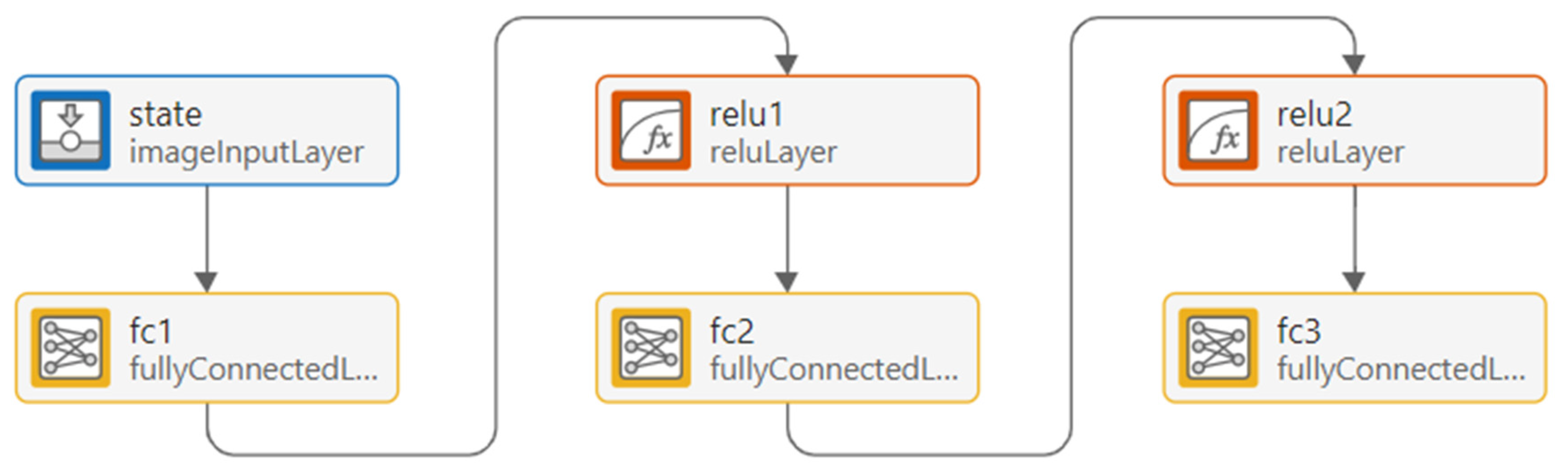 Sensors 25 07245 g006