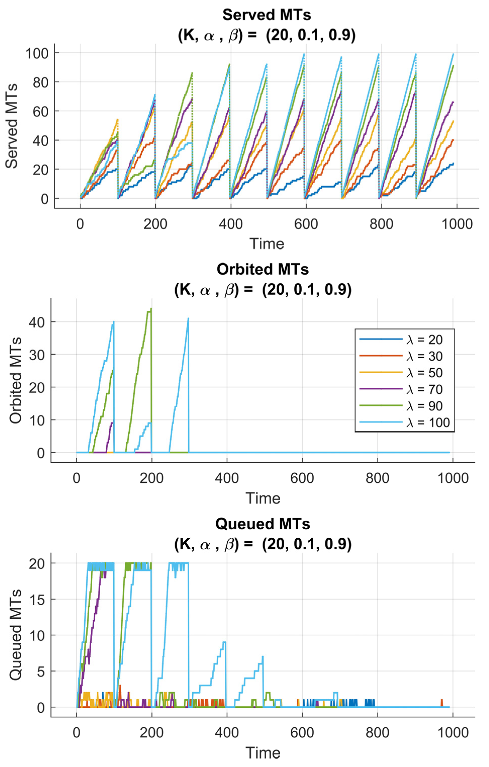 Sensors 25 07245 g007