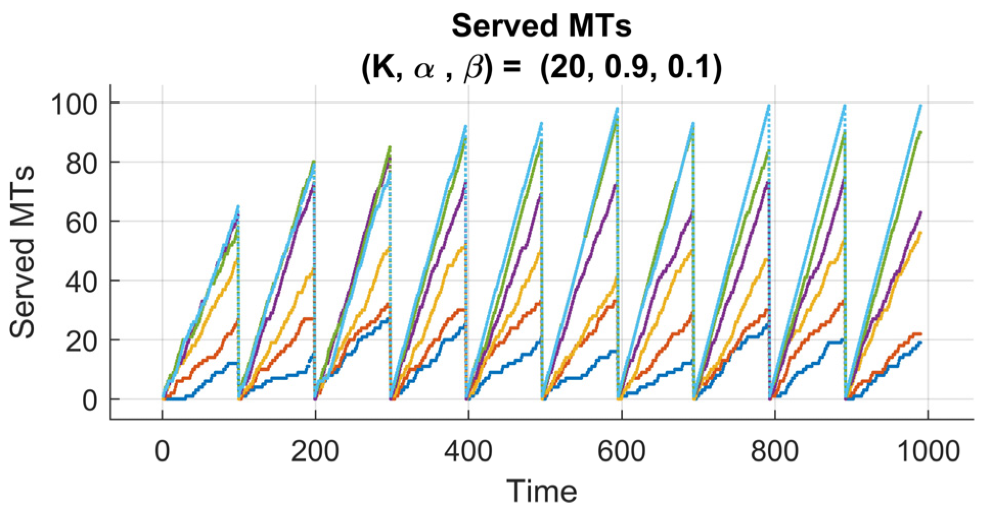 Sensors 25 07245 g008a