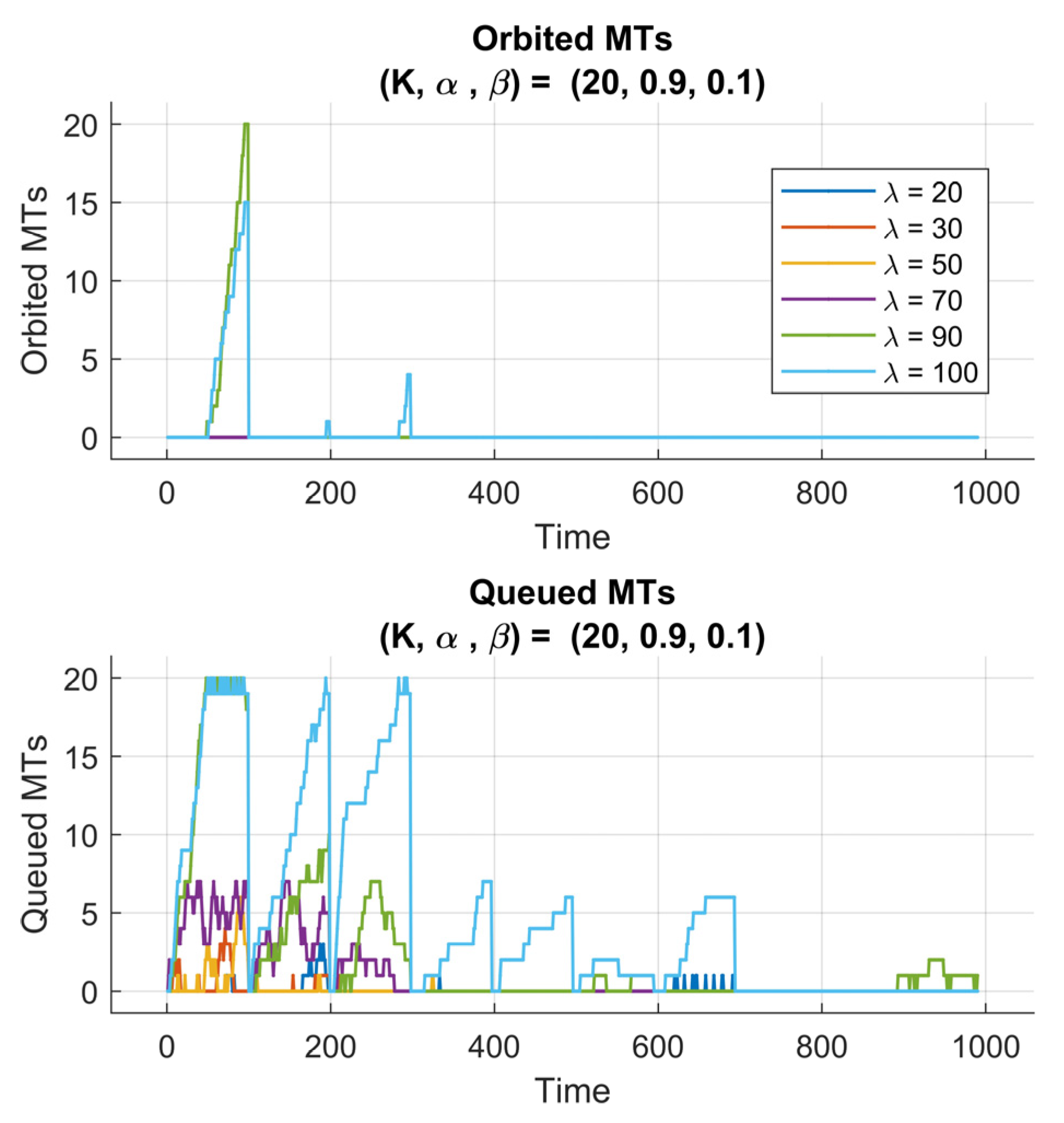 Sensors 25 07245 g008b