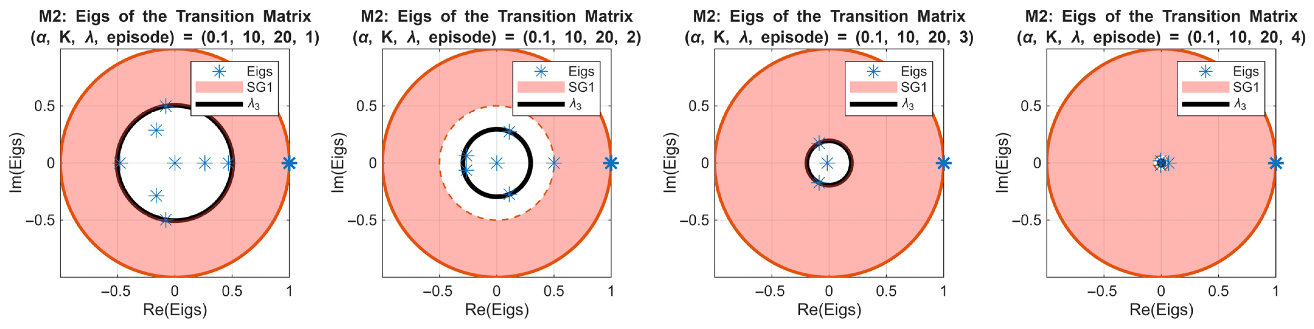 Sensors 25 07245 g011a
