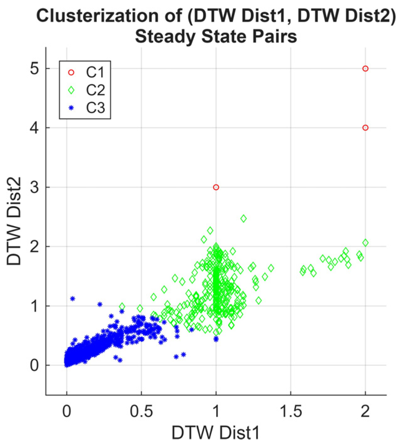 Sensors 25 07245 g012