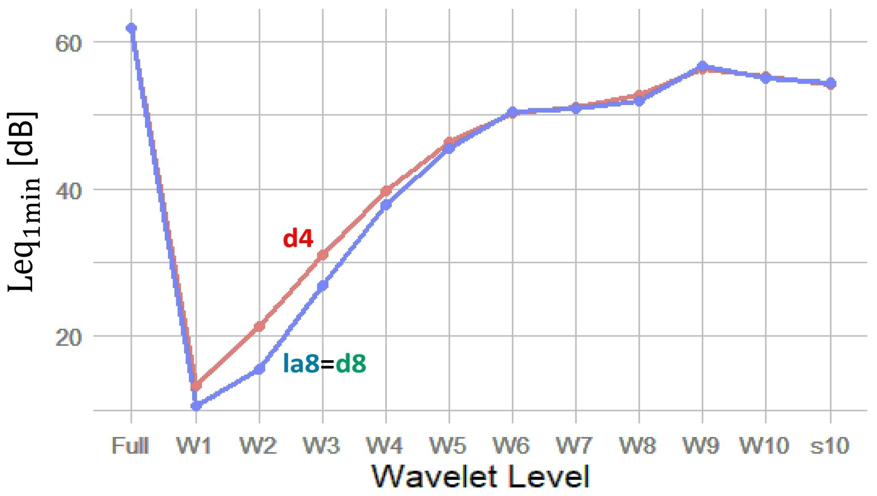 Sensors 25 07248 g002