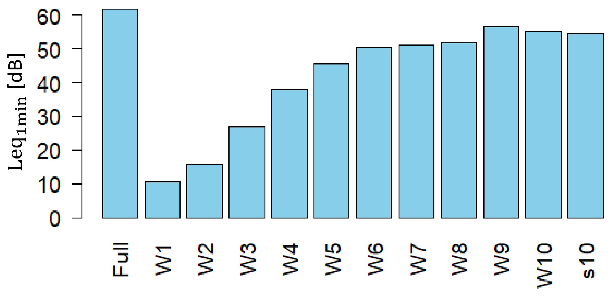 Sensors 25 07248 g003