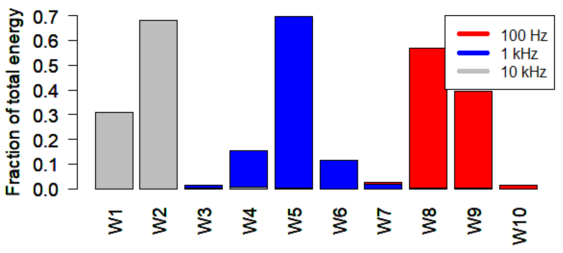 Sensors 25 07248 g004