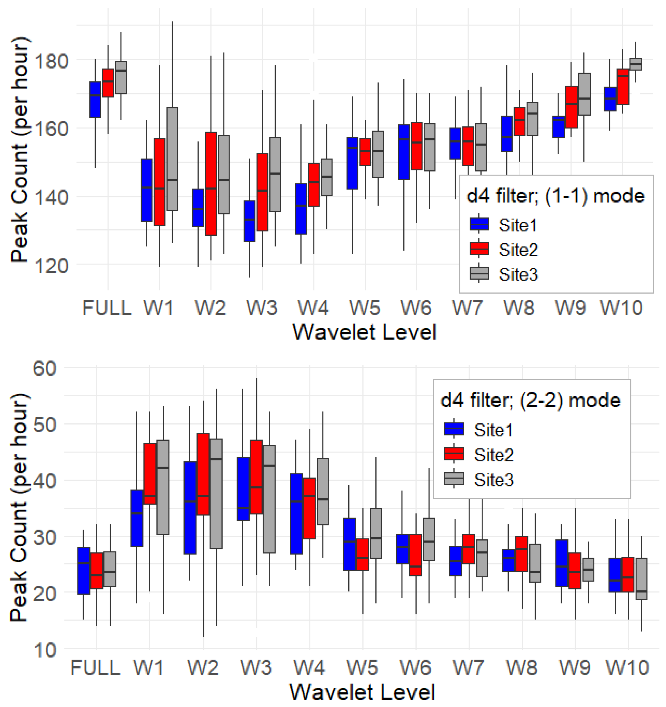 Sensors 25 07248 g005