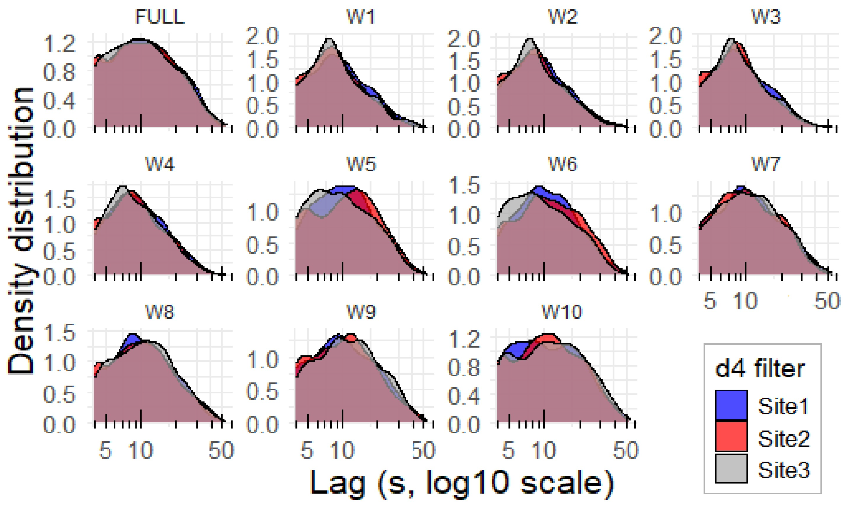 Sensors 25 07248 g006