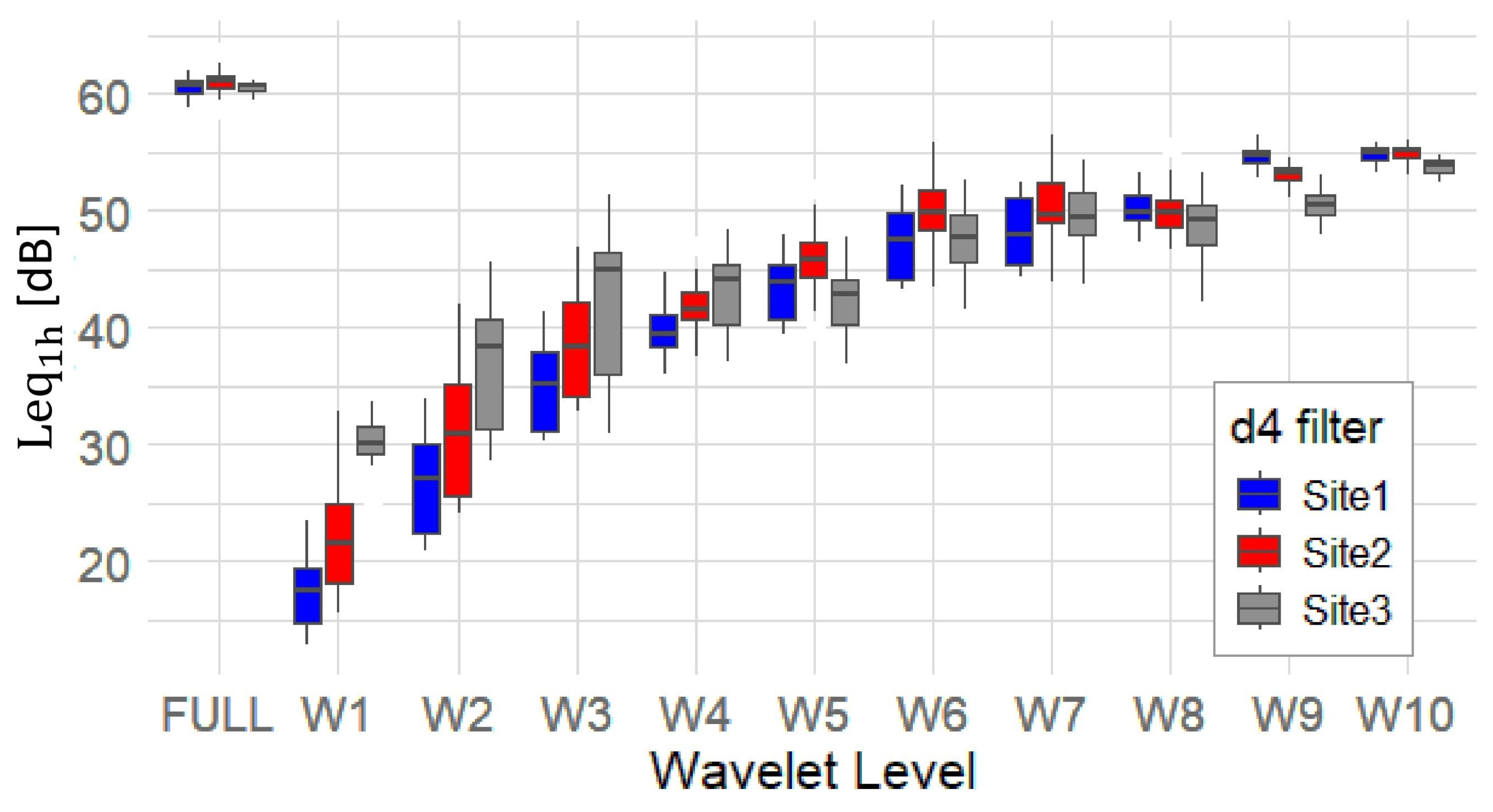 Sensors 25 07248 g007