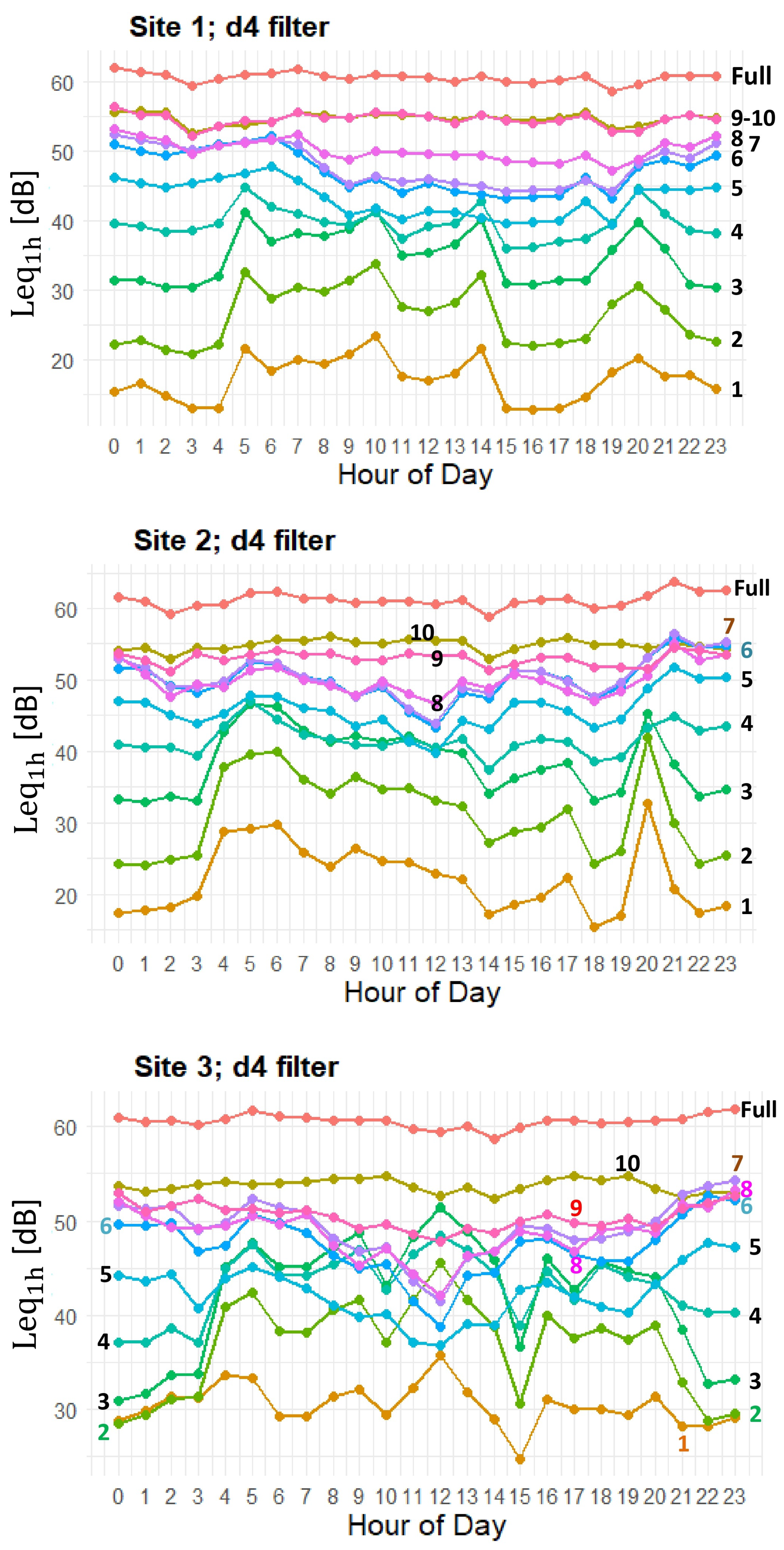Sensors 25 07248 g008