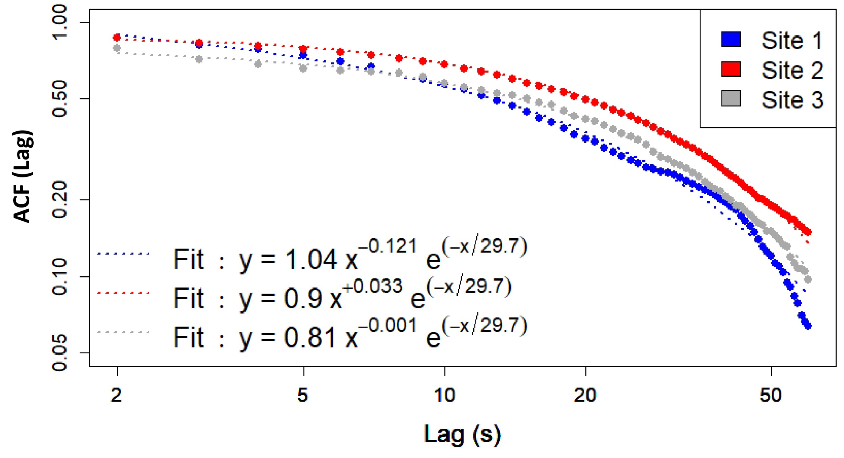 Sensors 25 07248 g009