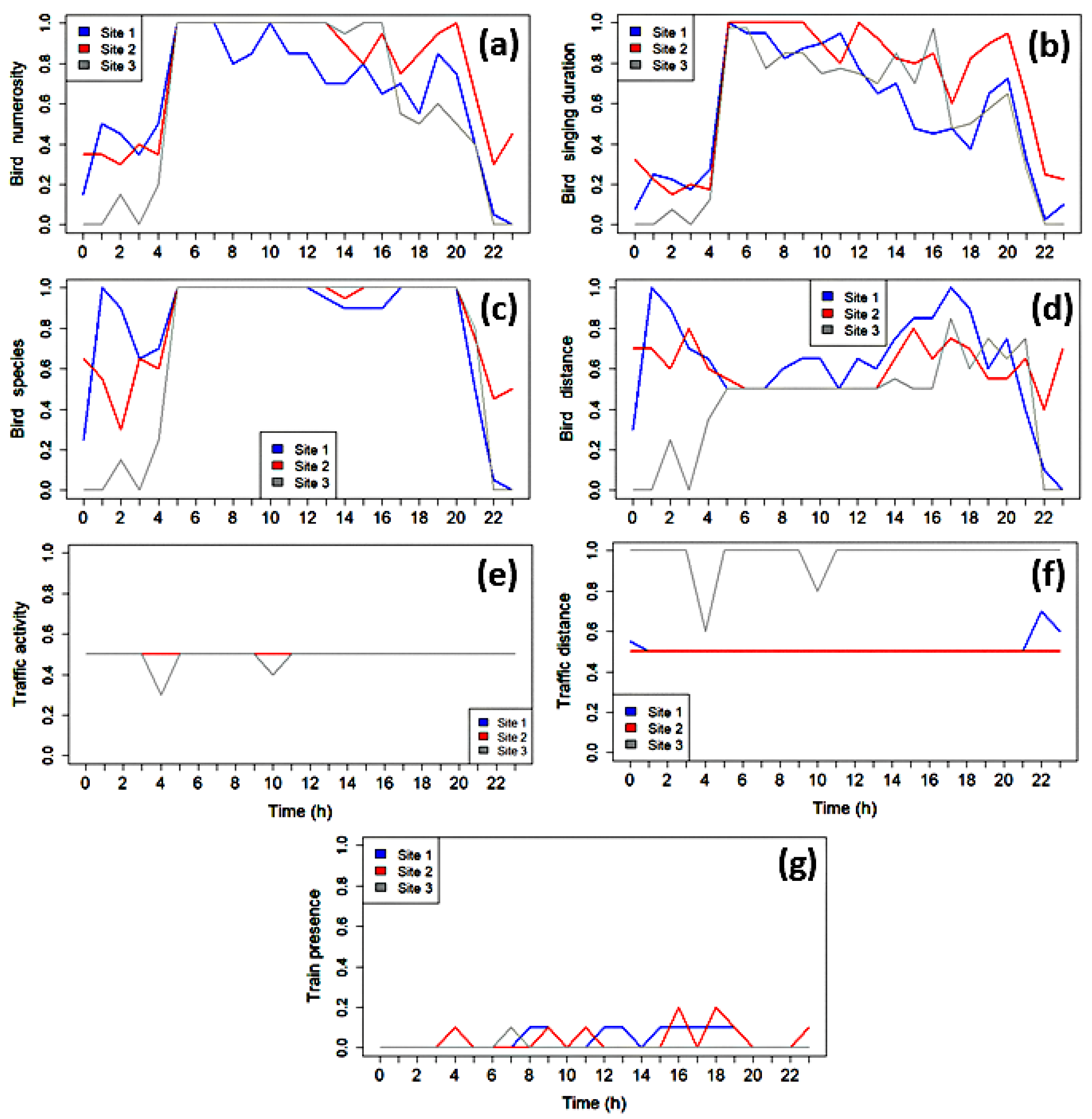 Sensors 25 07248 g011