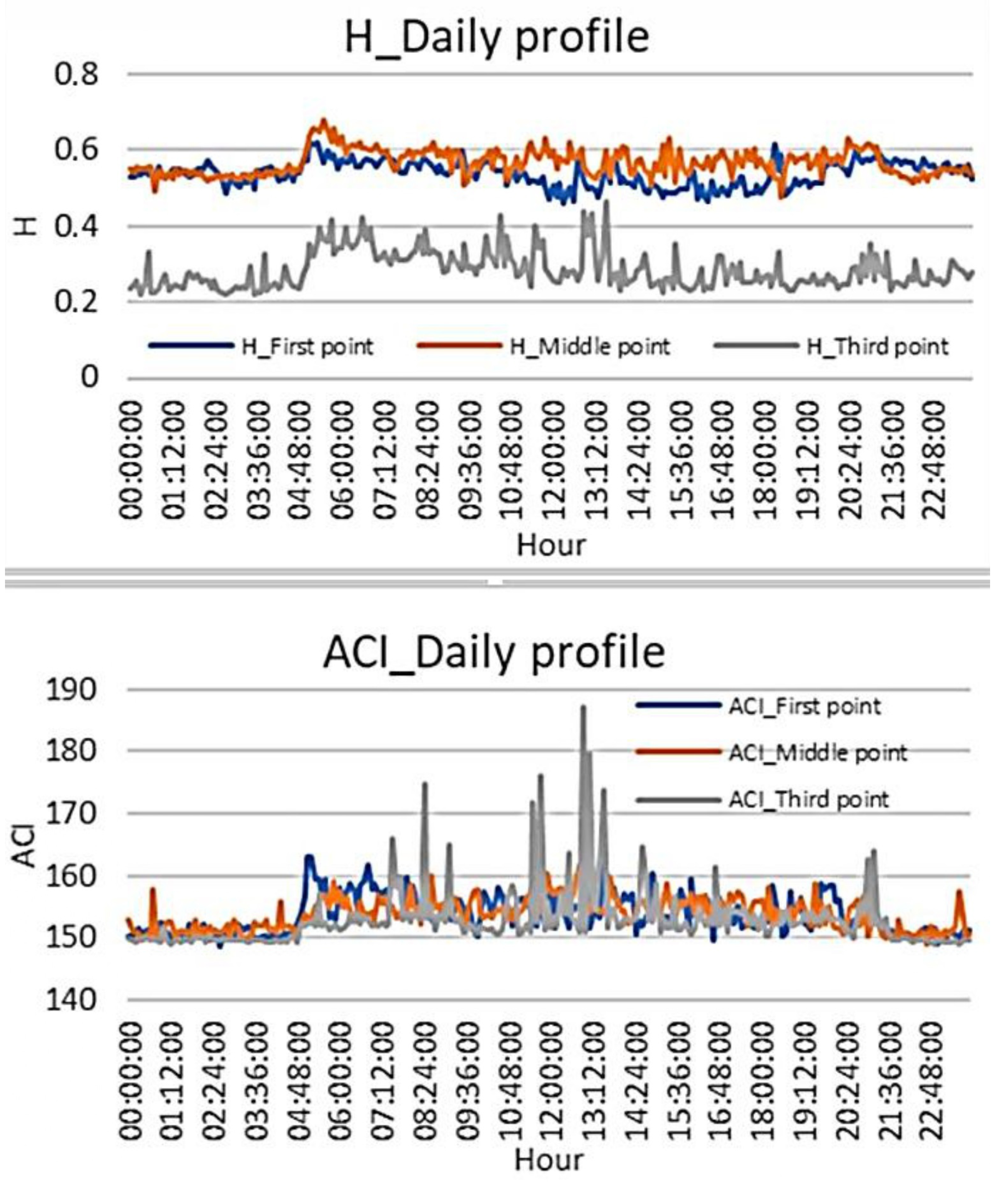 Sensors 25 07248 g0a1
