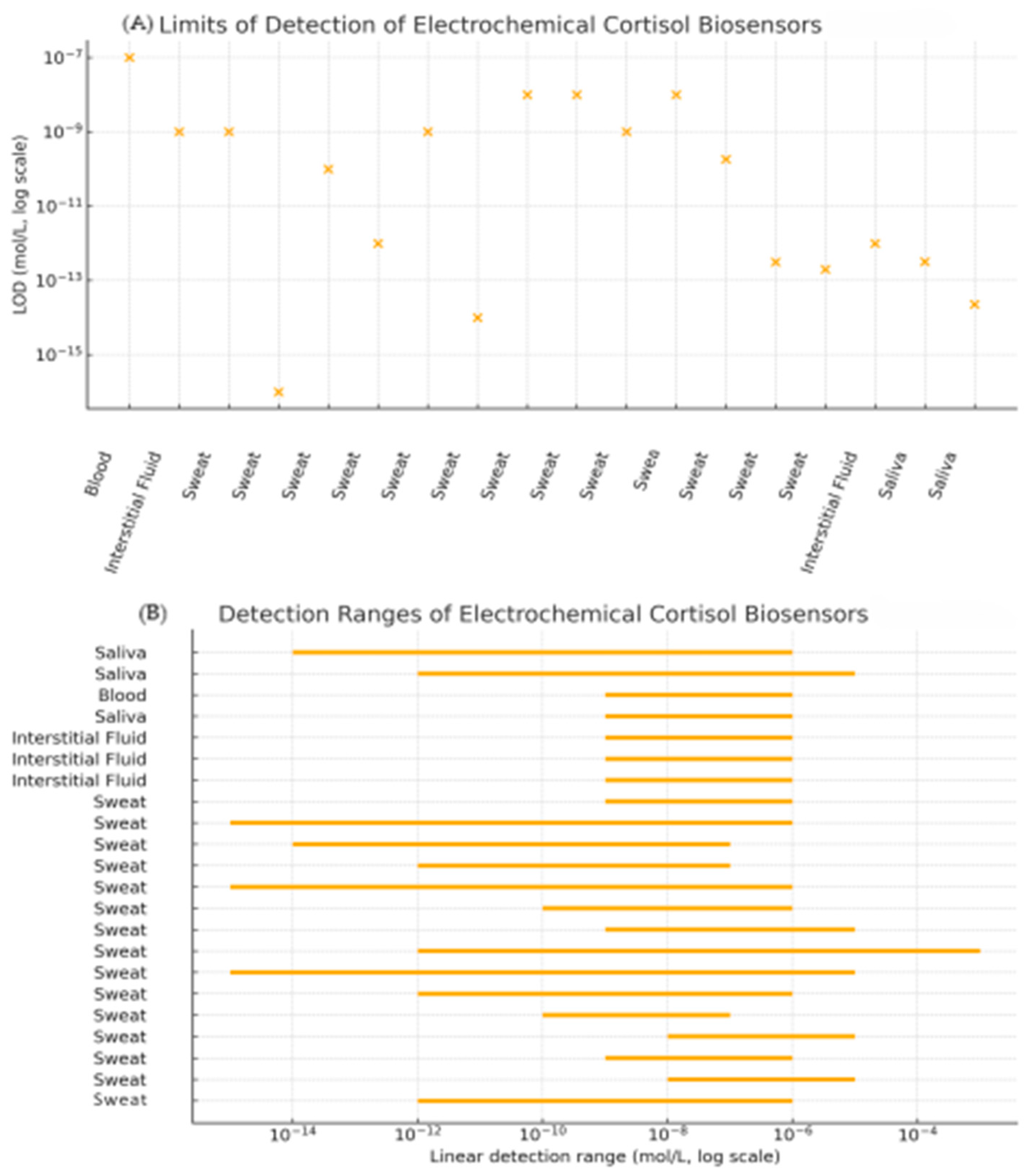 Sensors 25 07255 g007