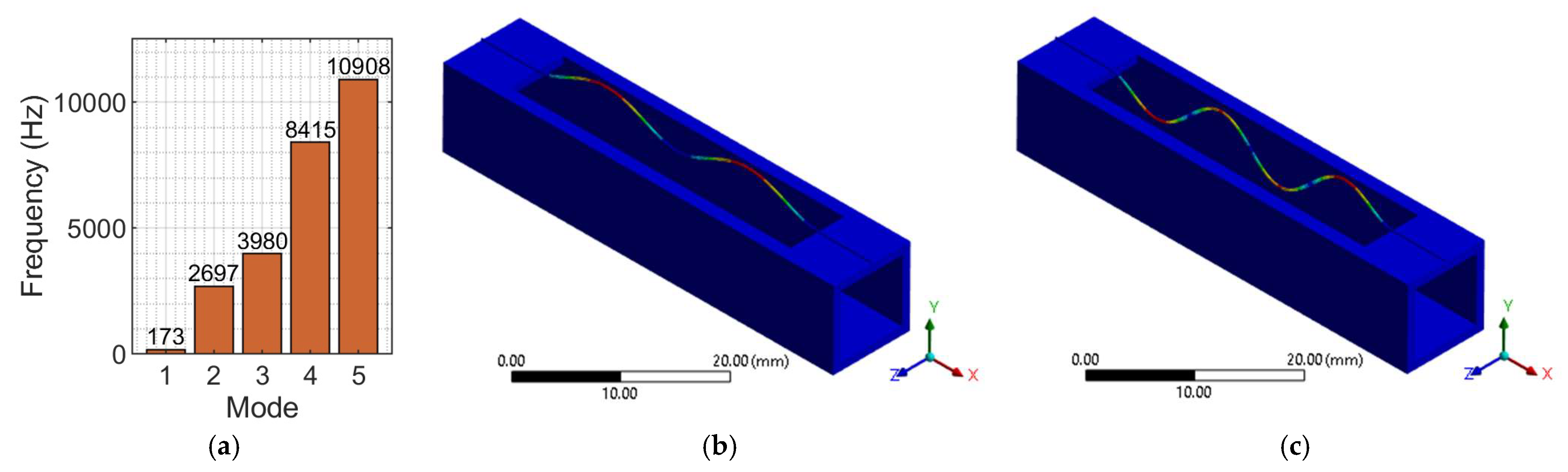 Sensors 25 07260 g004