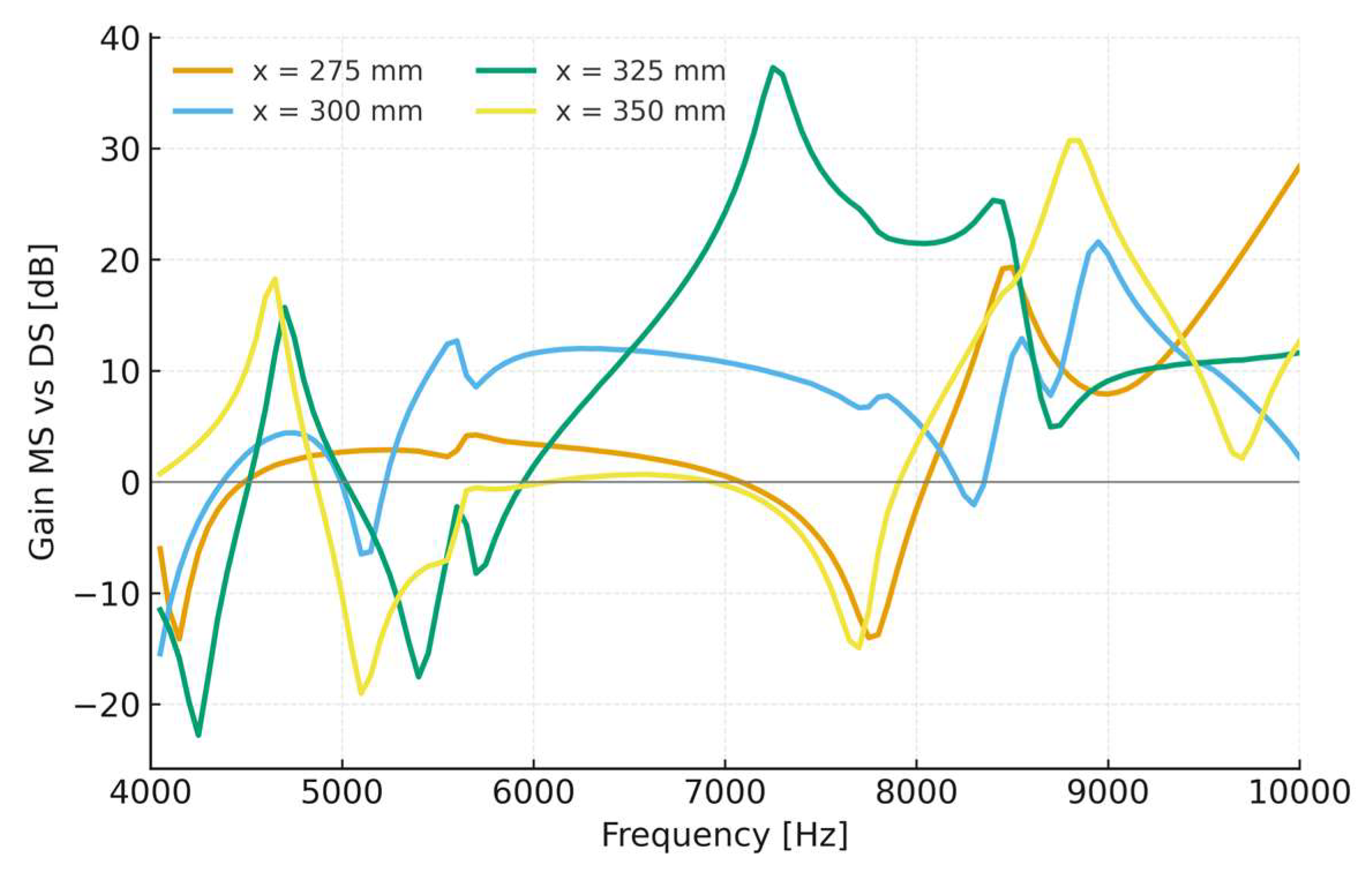 Sensors 25 07260 g005
