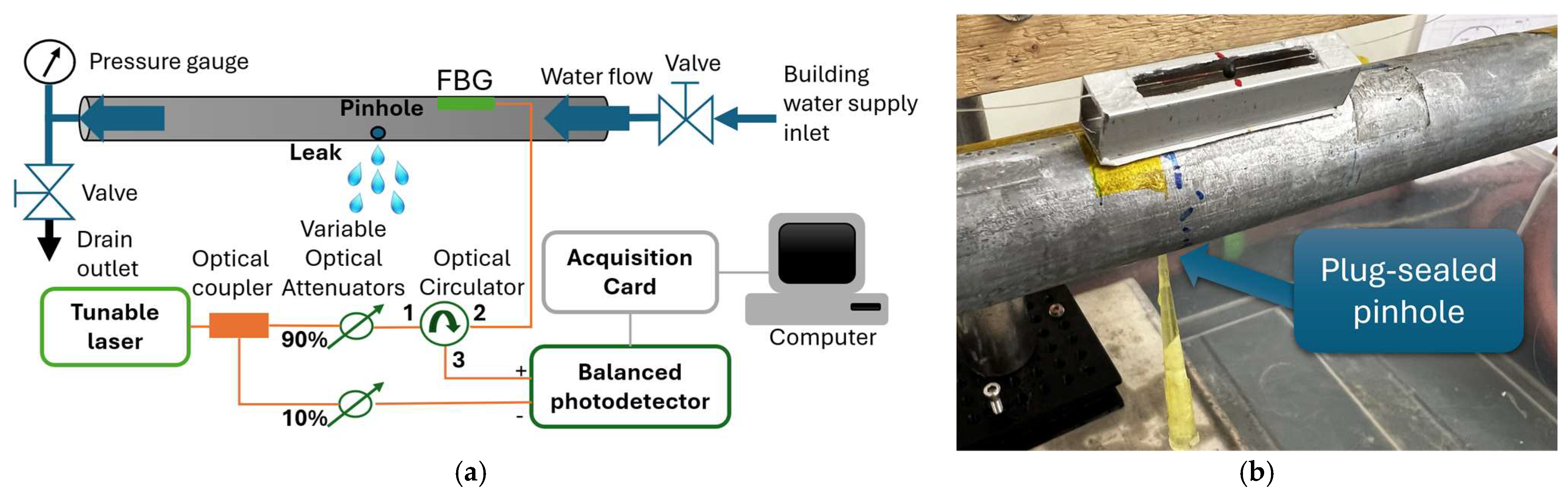 Sensors 25 07260 g007