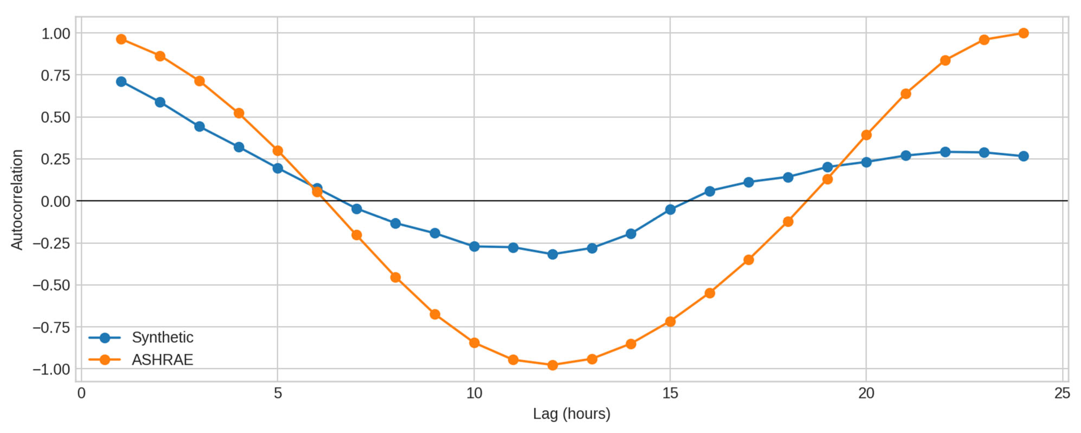 Sensors 25 07263 g003