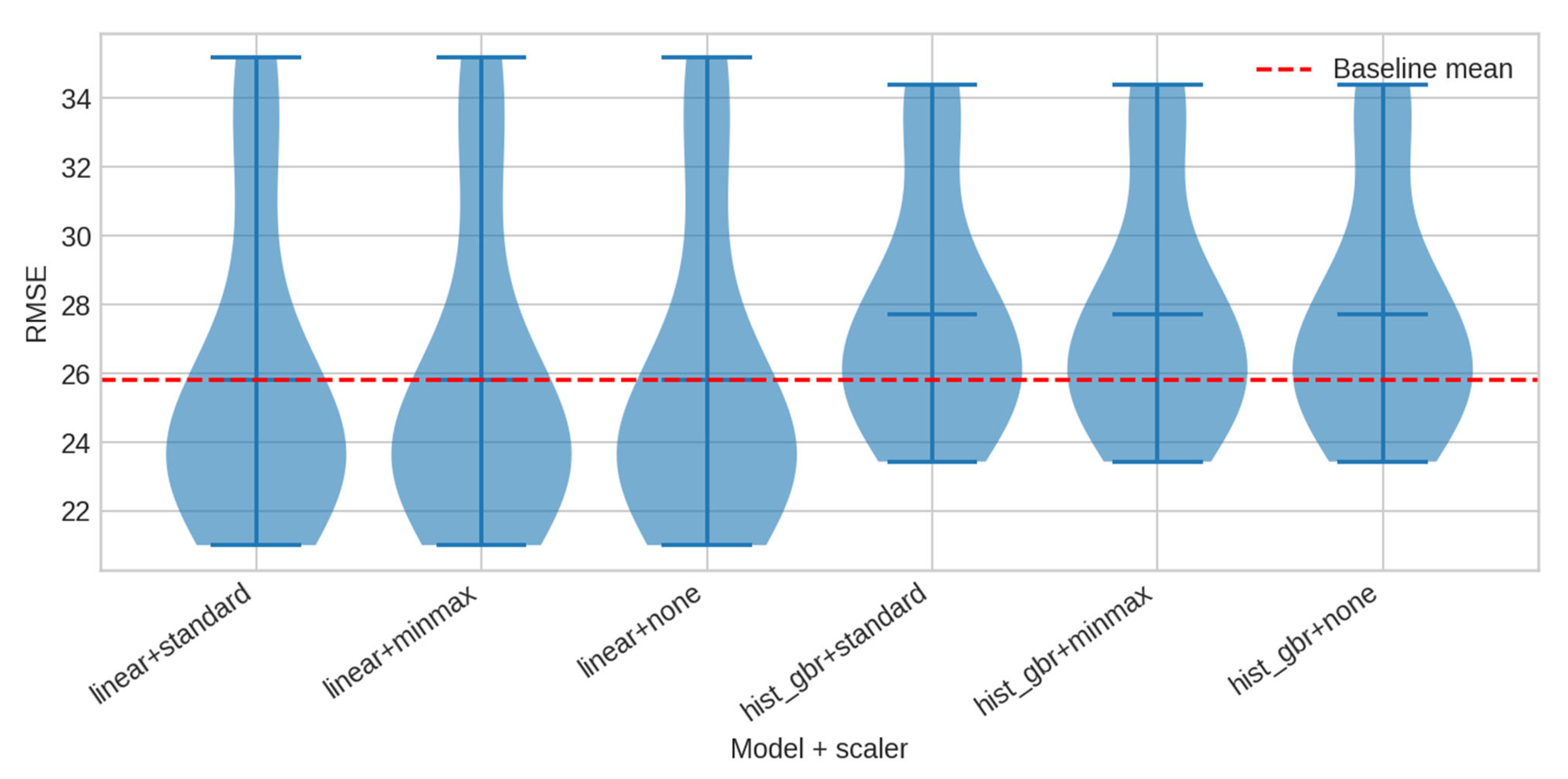 Sensors 25 07263 g005