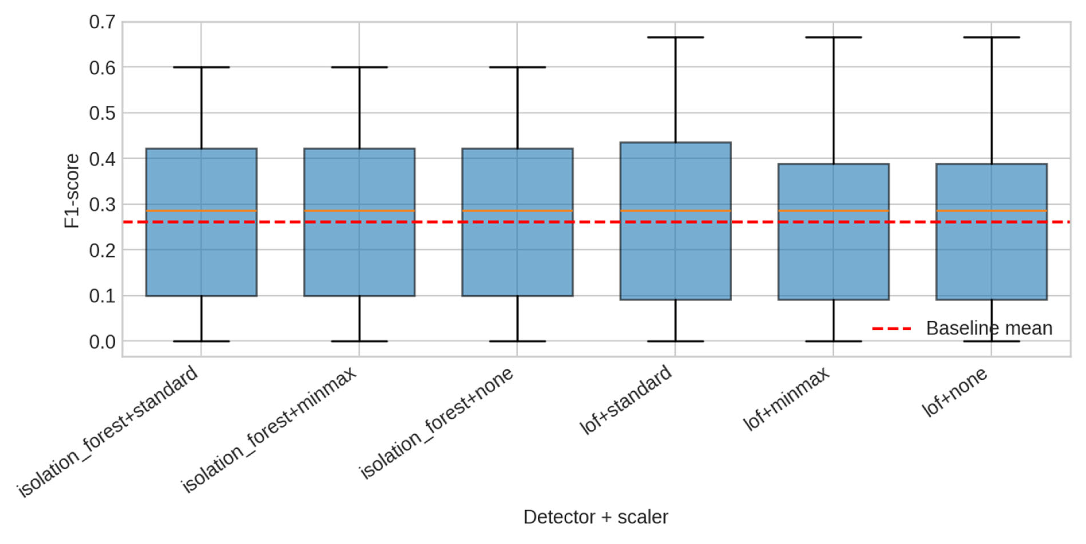 Sensors 25 07263 g006