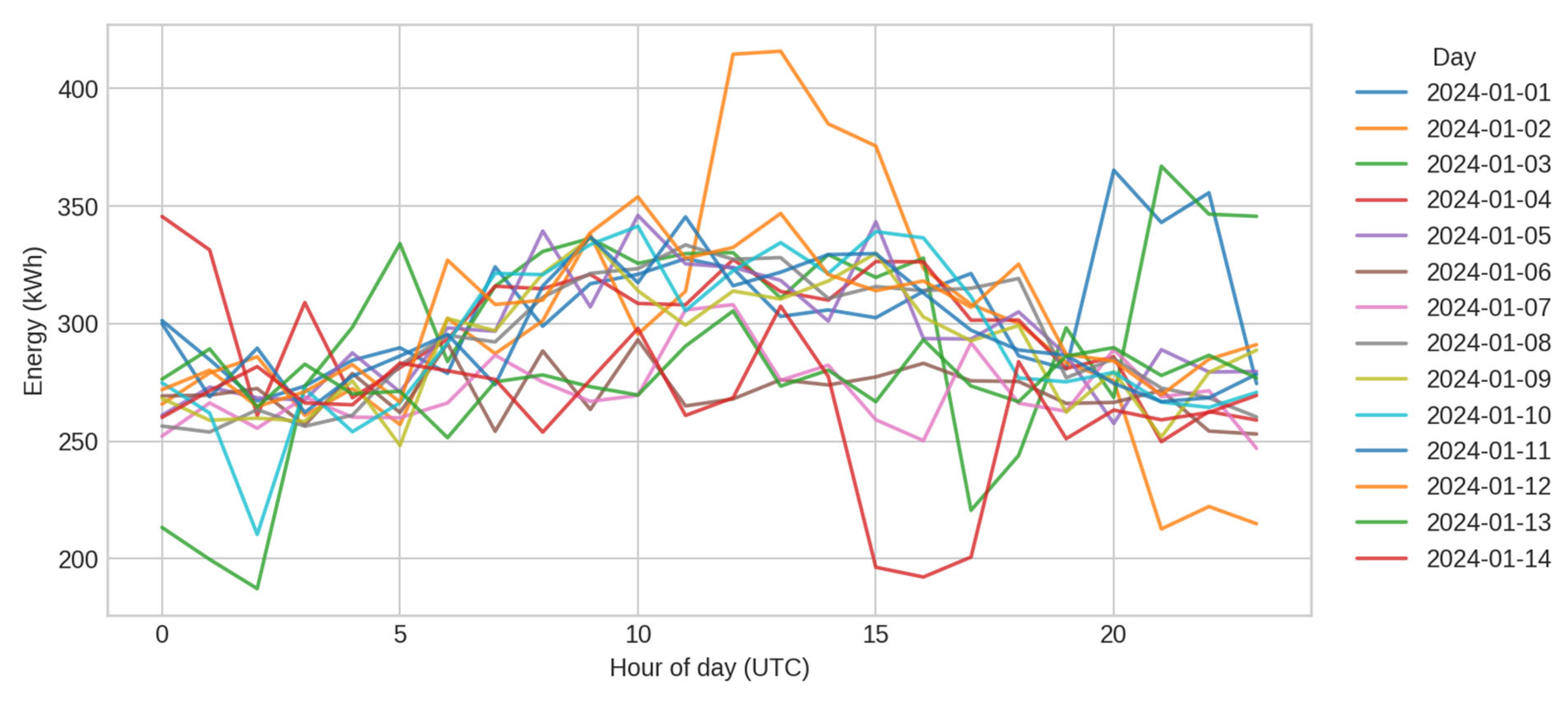 Sensors 25 07263 g008