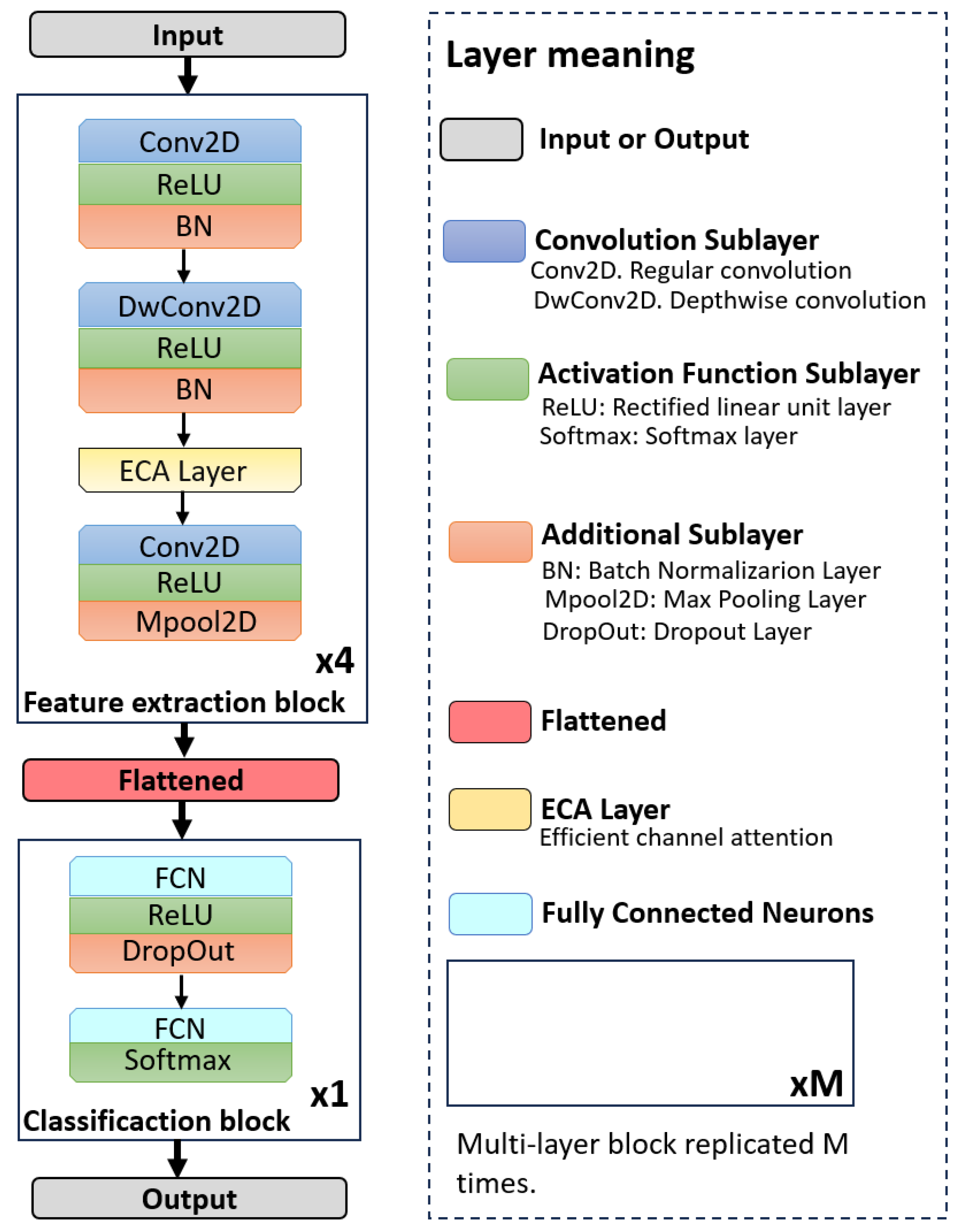 Sensors 25 07264 g001