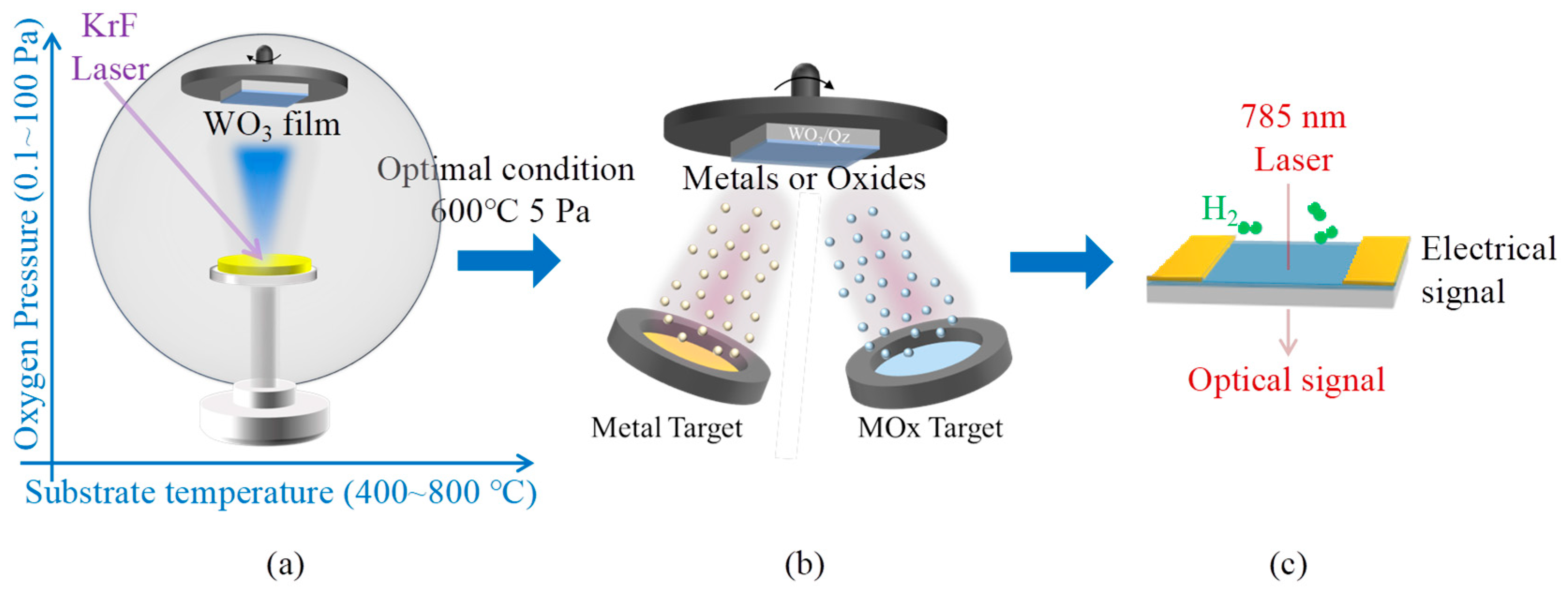 Sensors 25 07268 g001