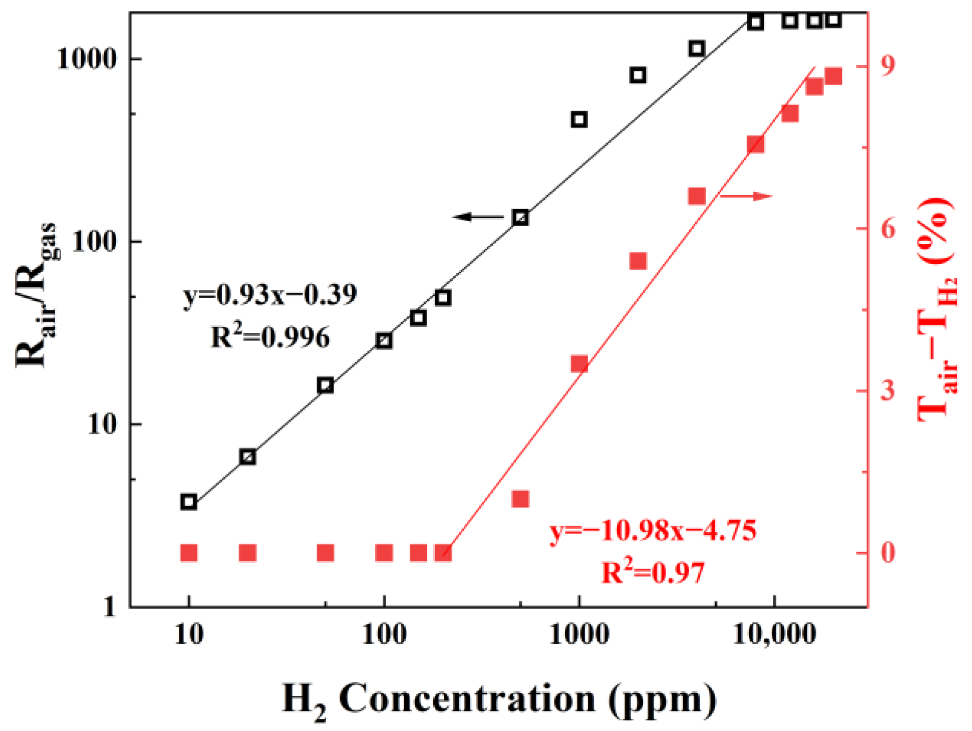 Sensors 25 07268 g007