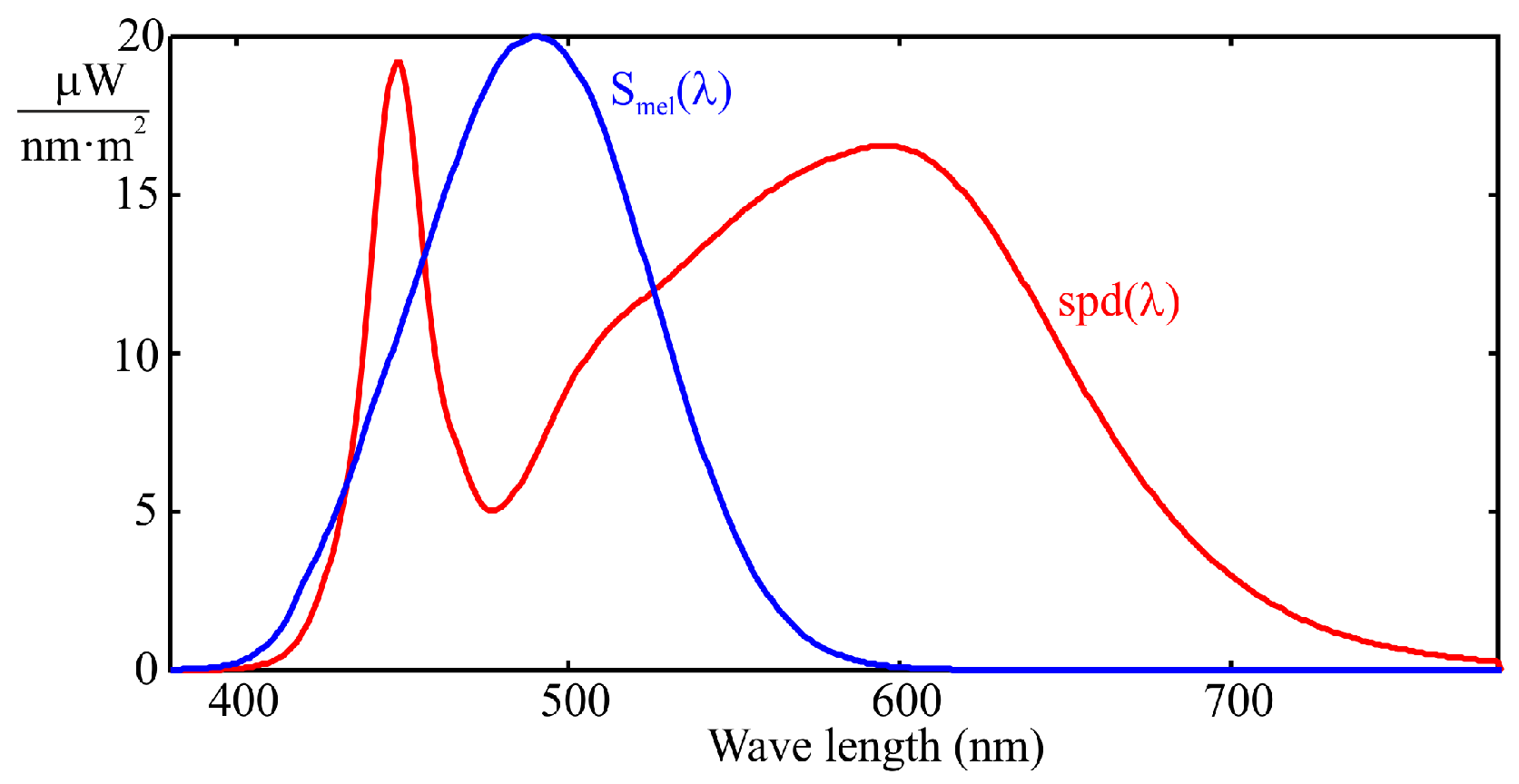 Sensors 25 07269 g001