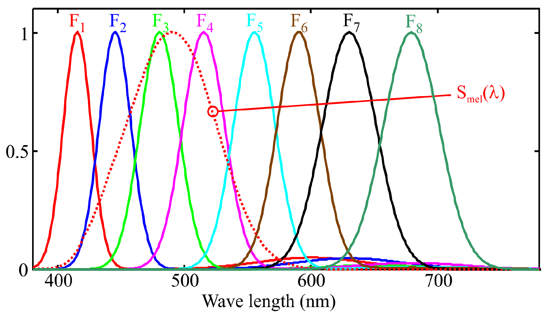Sensors 25 07269 g002
