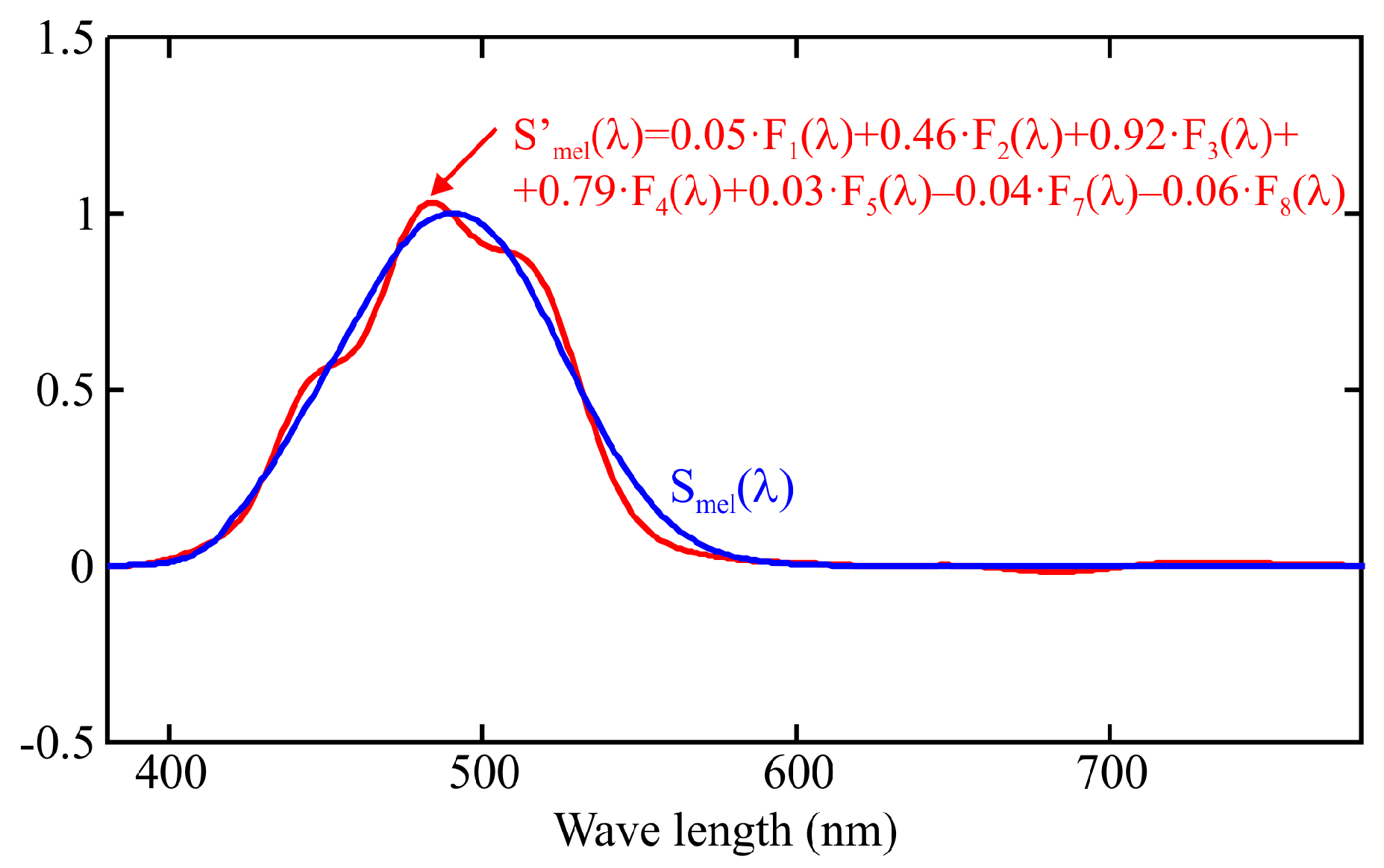 Sensors 25 07269 g003