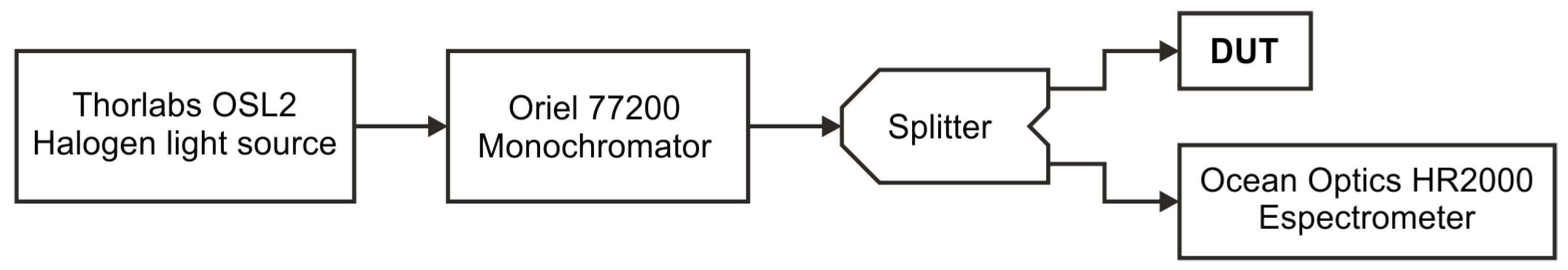 Sensors 25 07269 g005