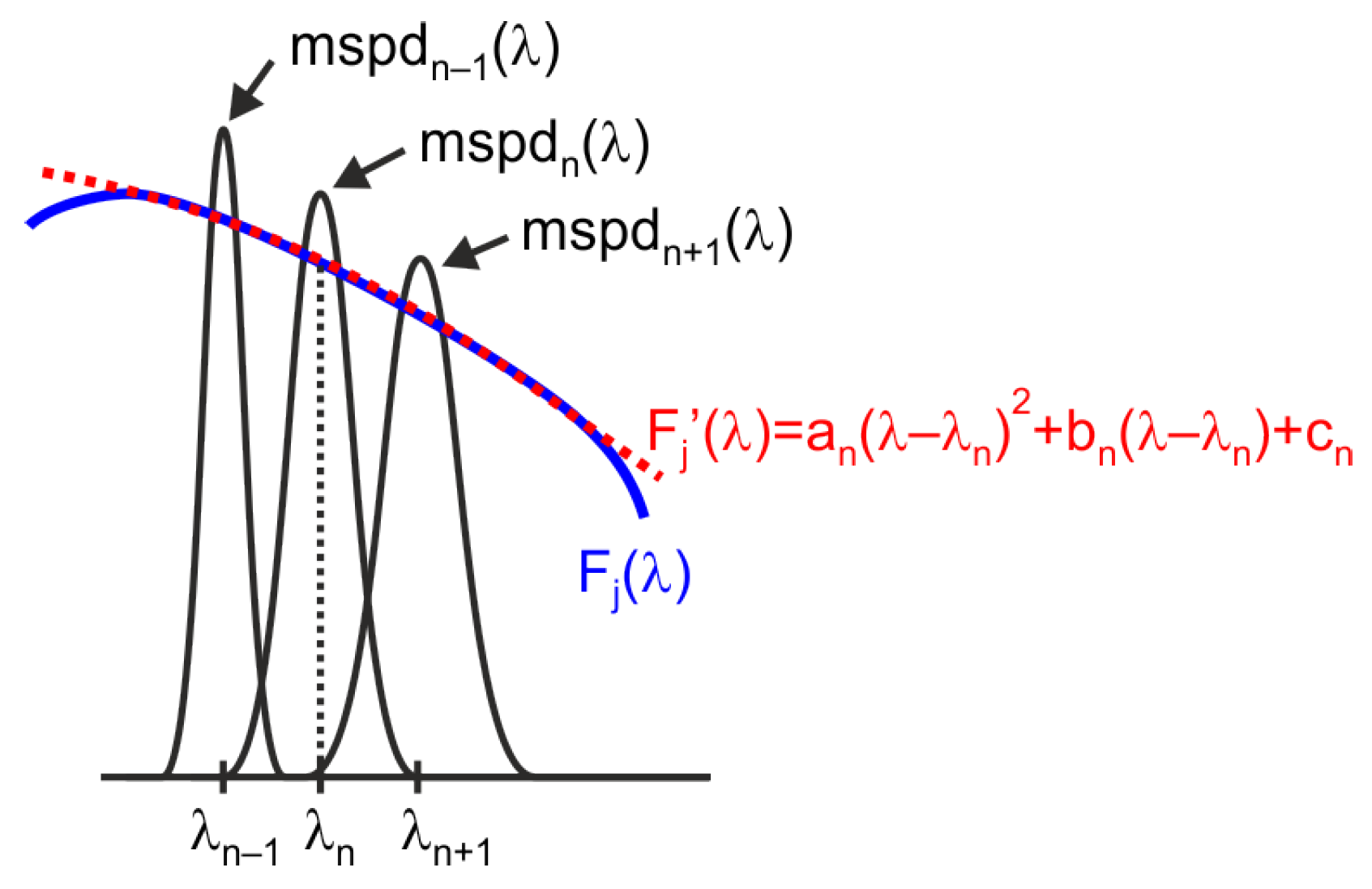 Sensors 25 07269 g006