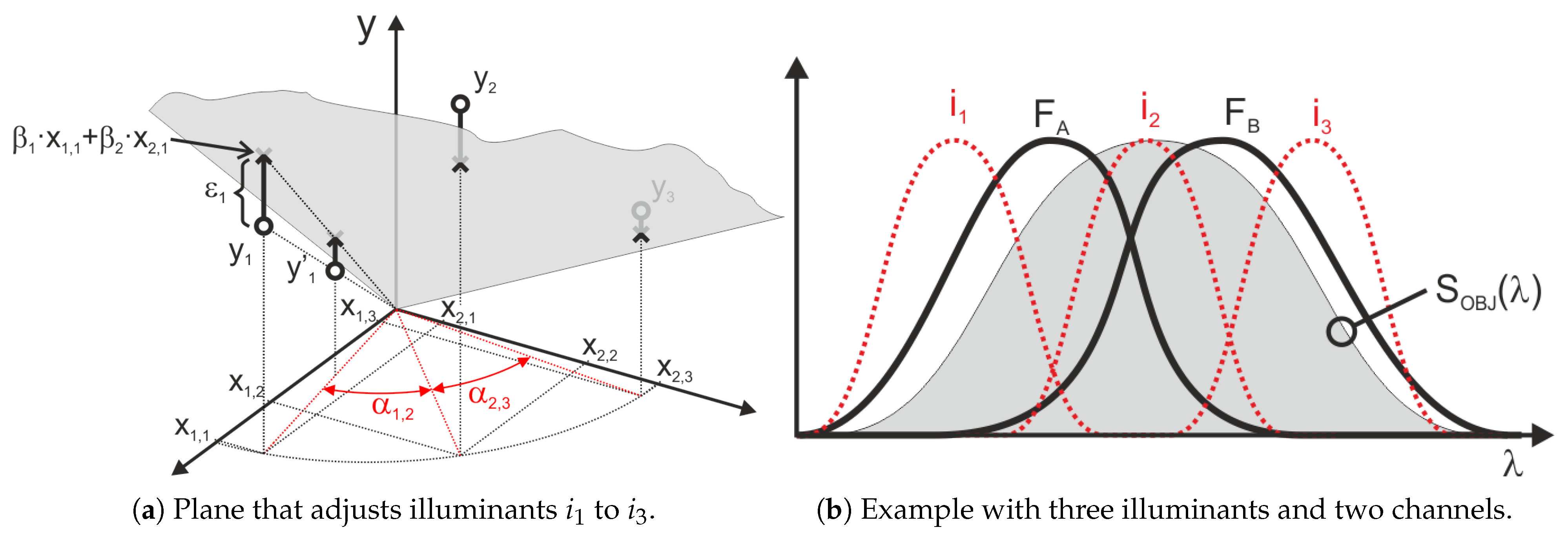 Sensors 25 07269 g007