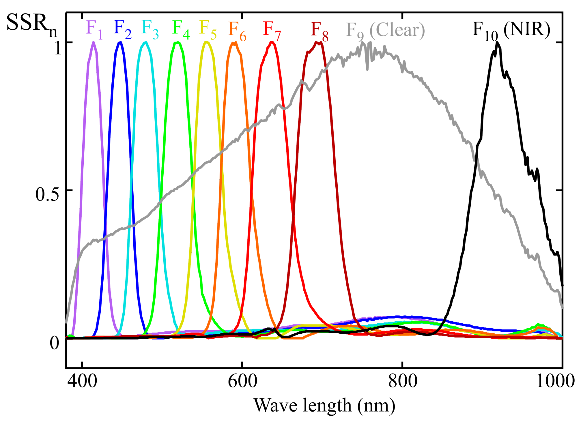 Sensors 25 07269 g008