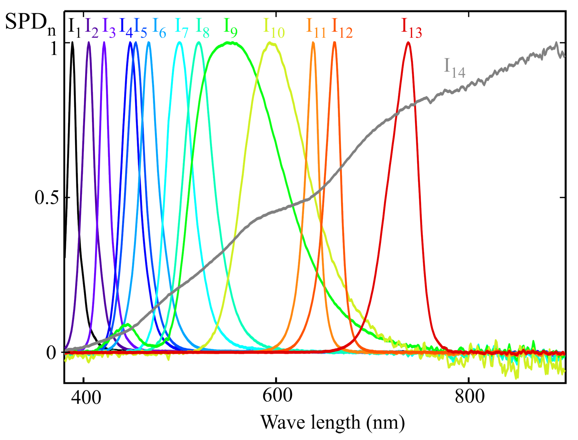 Sensors 25 07269 g009