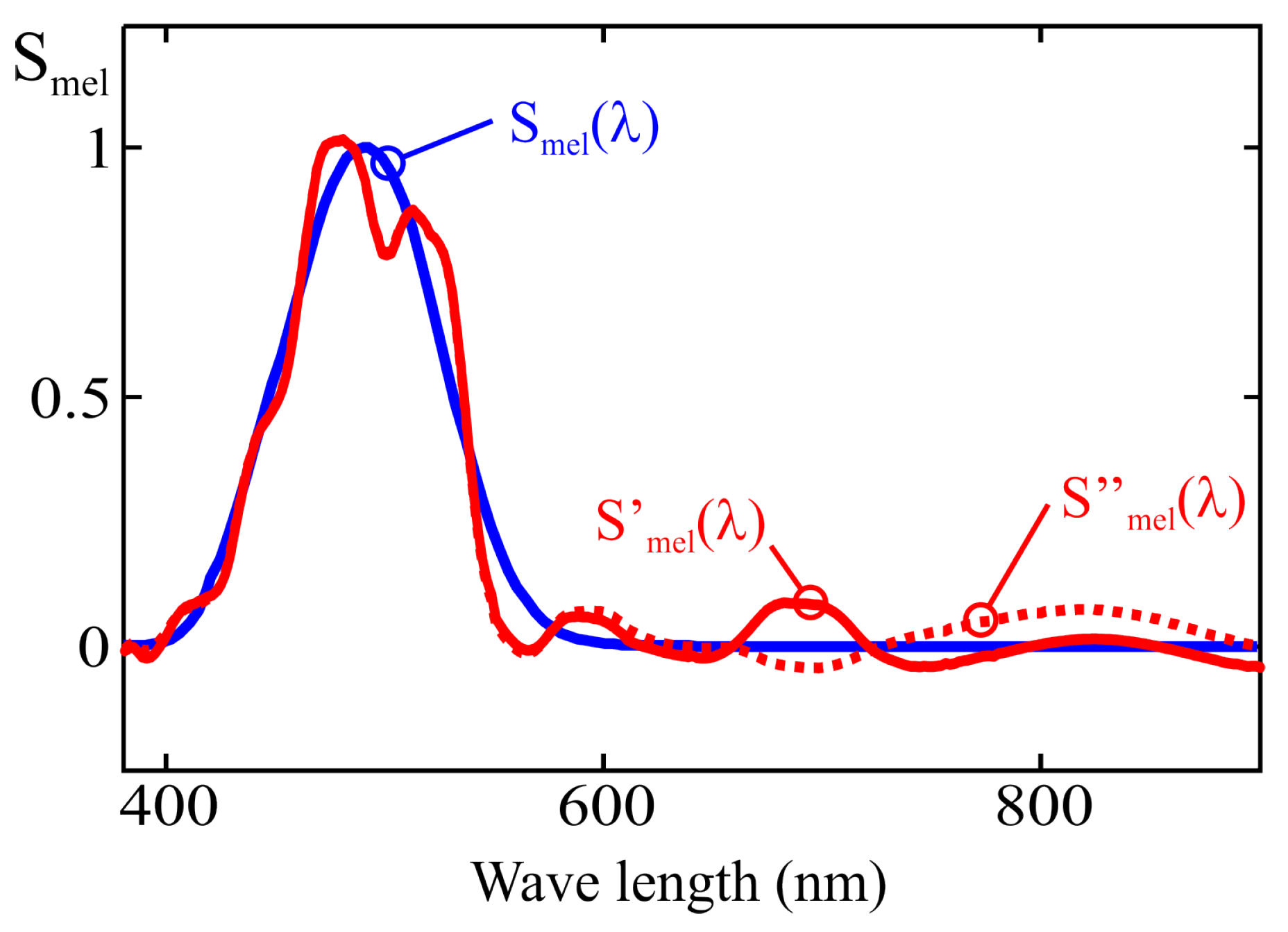 Sensors 25 07269 g010