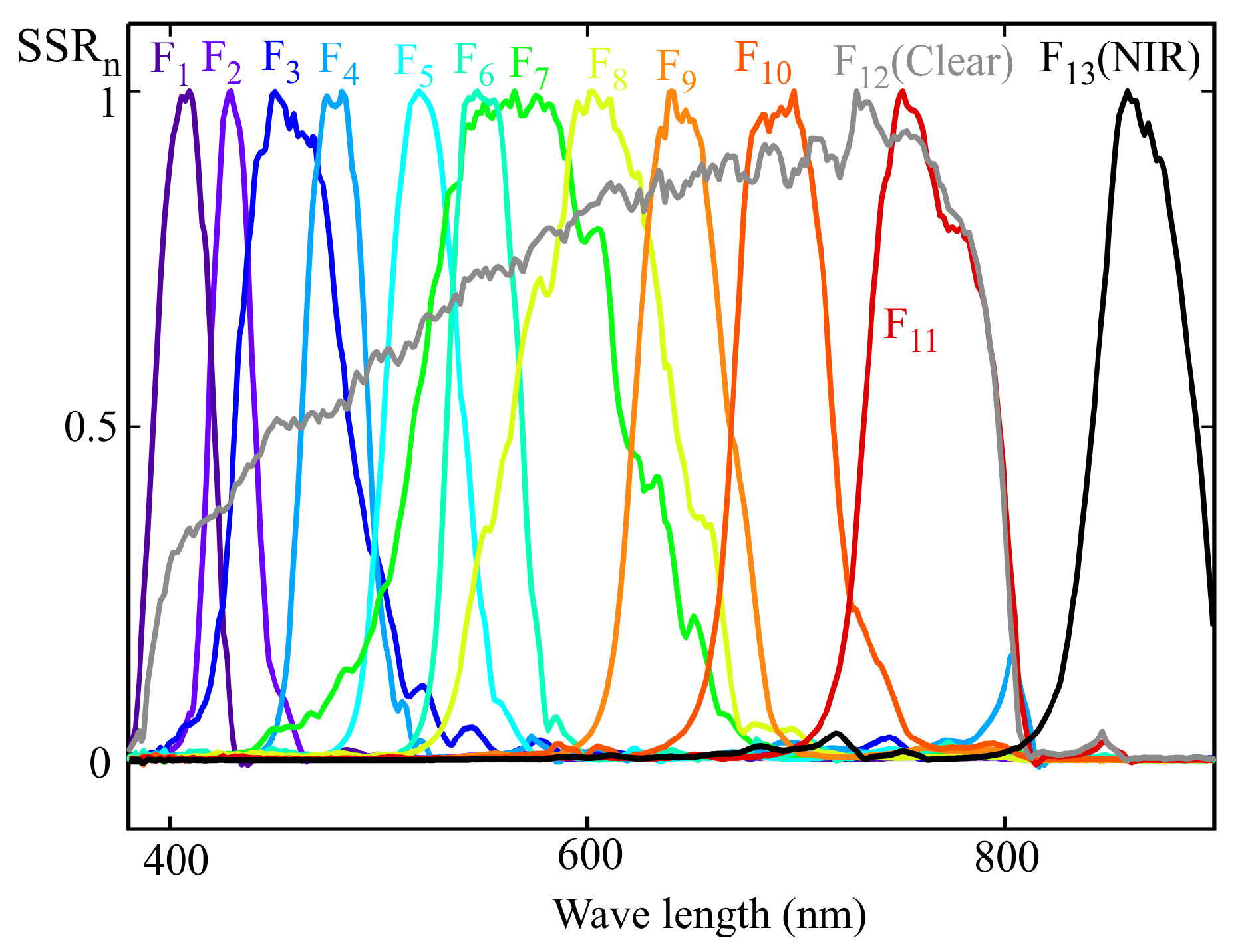 Sensors 25 07269 g011