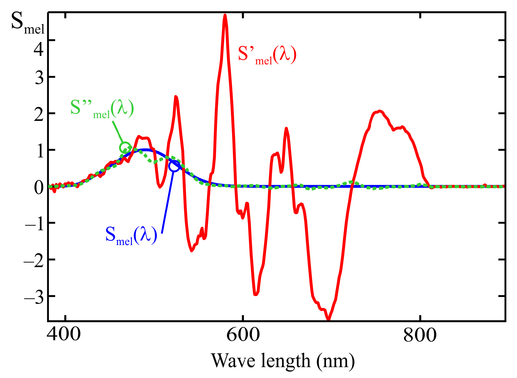 Sensors 25 07269 g012