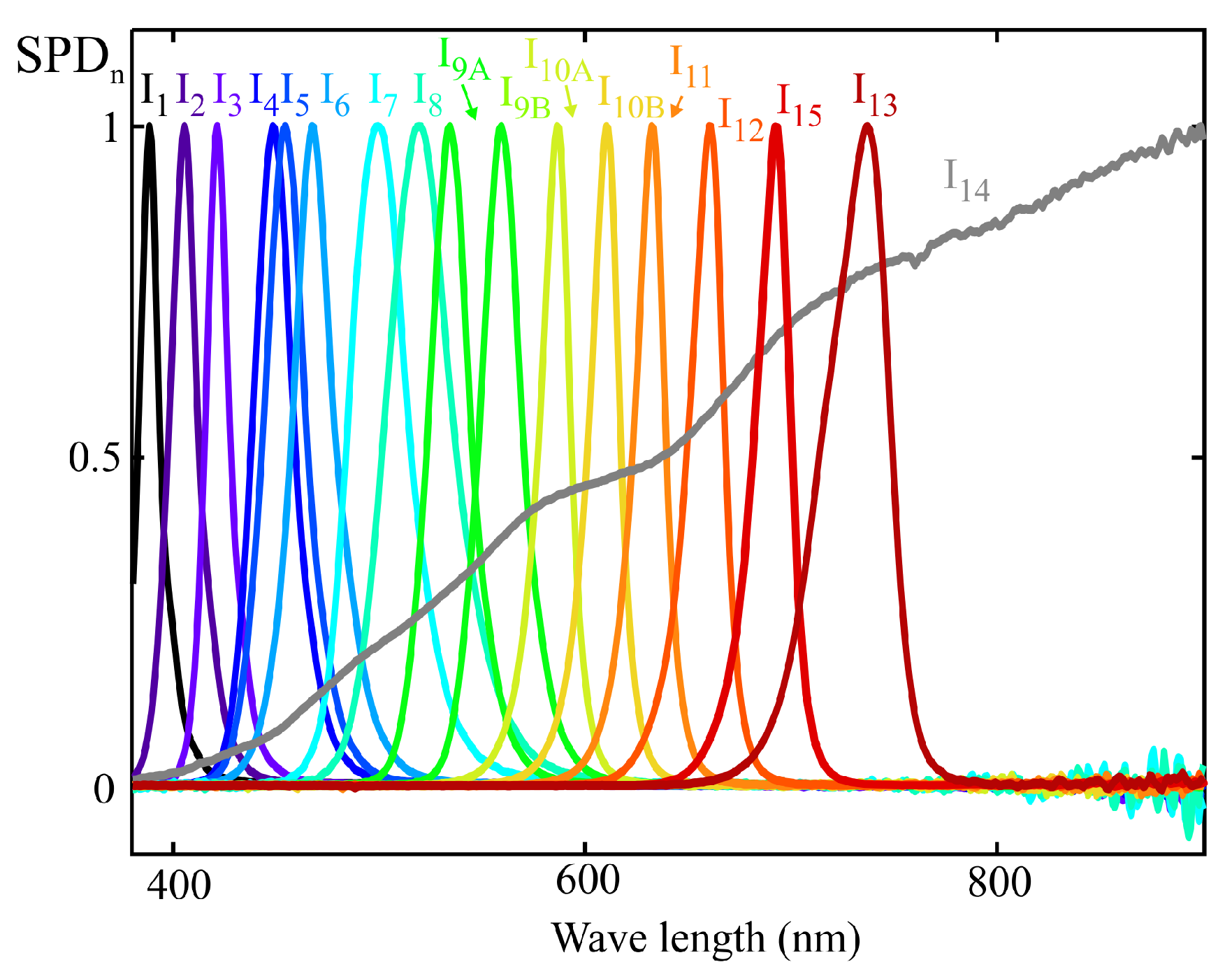 Sensors 25 07269 g013