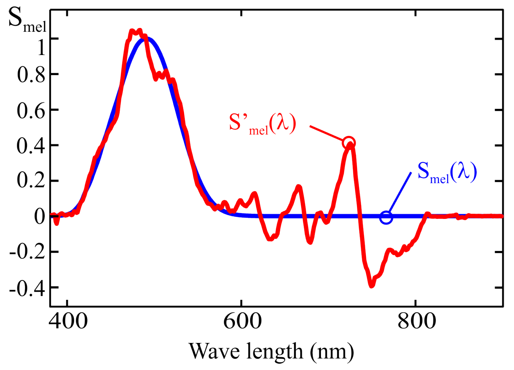 Sensors 25 07269 g014