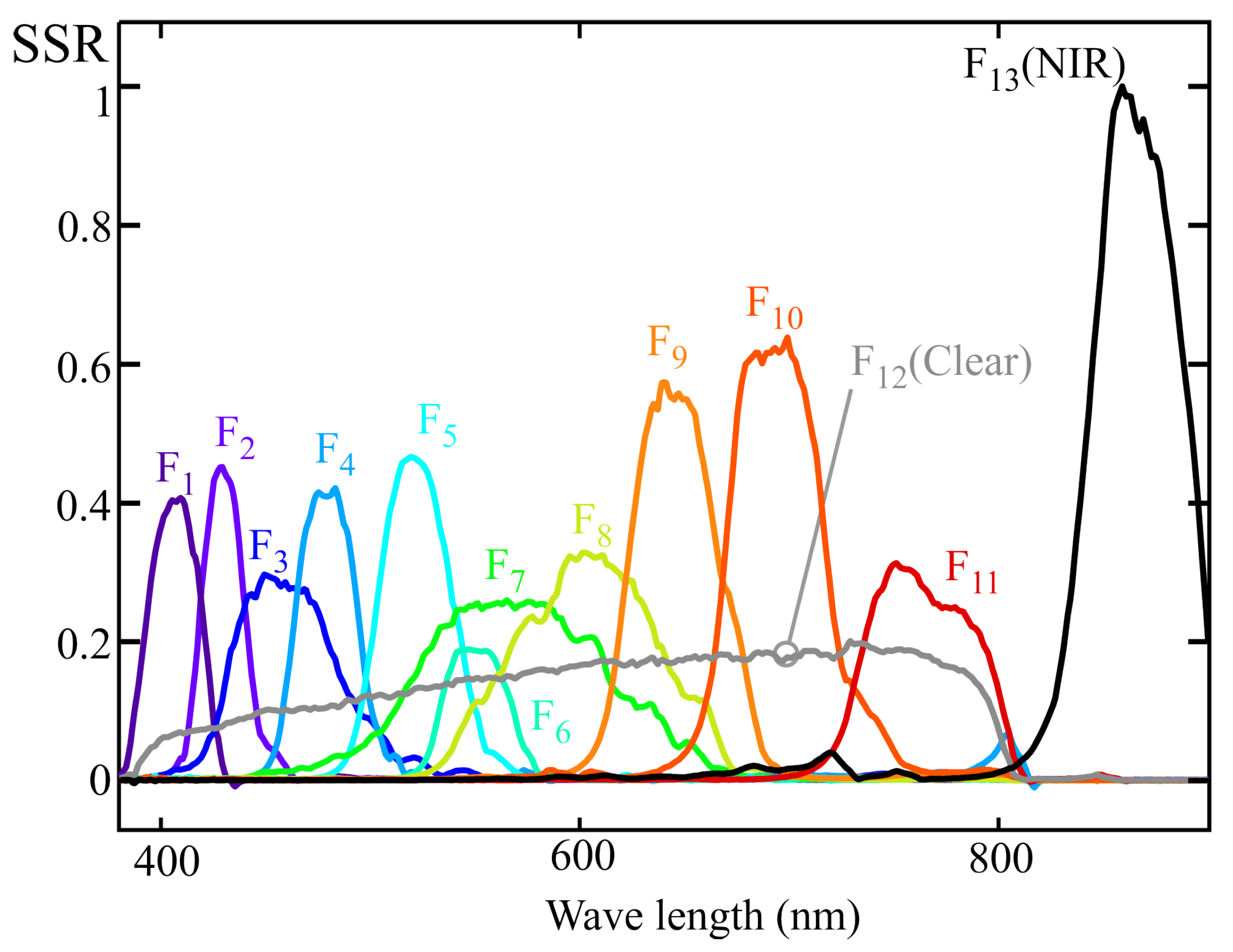 Sensors 25 07269 g015